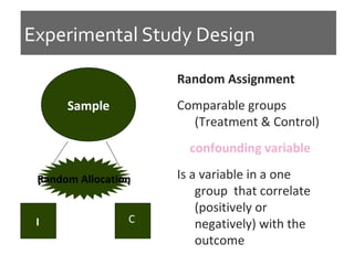 Experimental Study Design
Random Assignment
Comparable groups
(Treatment & Control)
confounding variable
Is a variable in a one
group that correlate
(positively or
negatively) with the
outcome
Sample
I C
Random Allocation
 