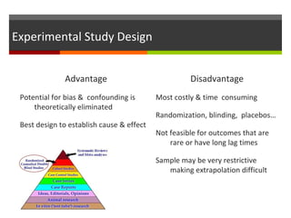 Experimental Study Design
Disadvantage
Most costly & time consuming
Randomization, blinding, placebos…
Not feasible for outcomes that are
rare or have long lag times
Sample may be very restrictive
making extrapolation difficult
Advantage
Potential for bias & confounding is
theoretically eliminated
Best design to establish cause & effect
 
