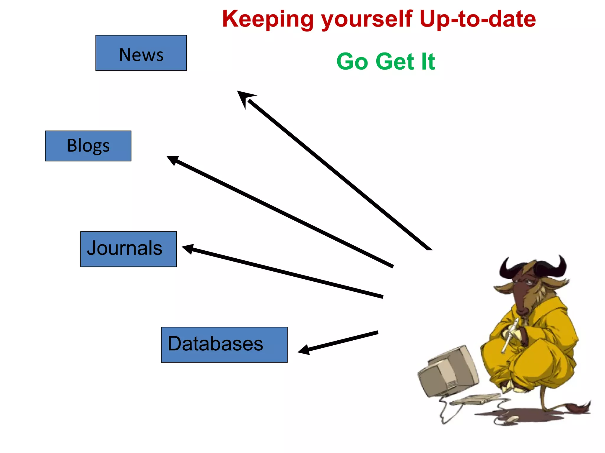 Blogs News Journals Databases Keeping yourself Up-to-date  Go Get It 