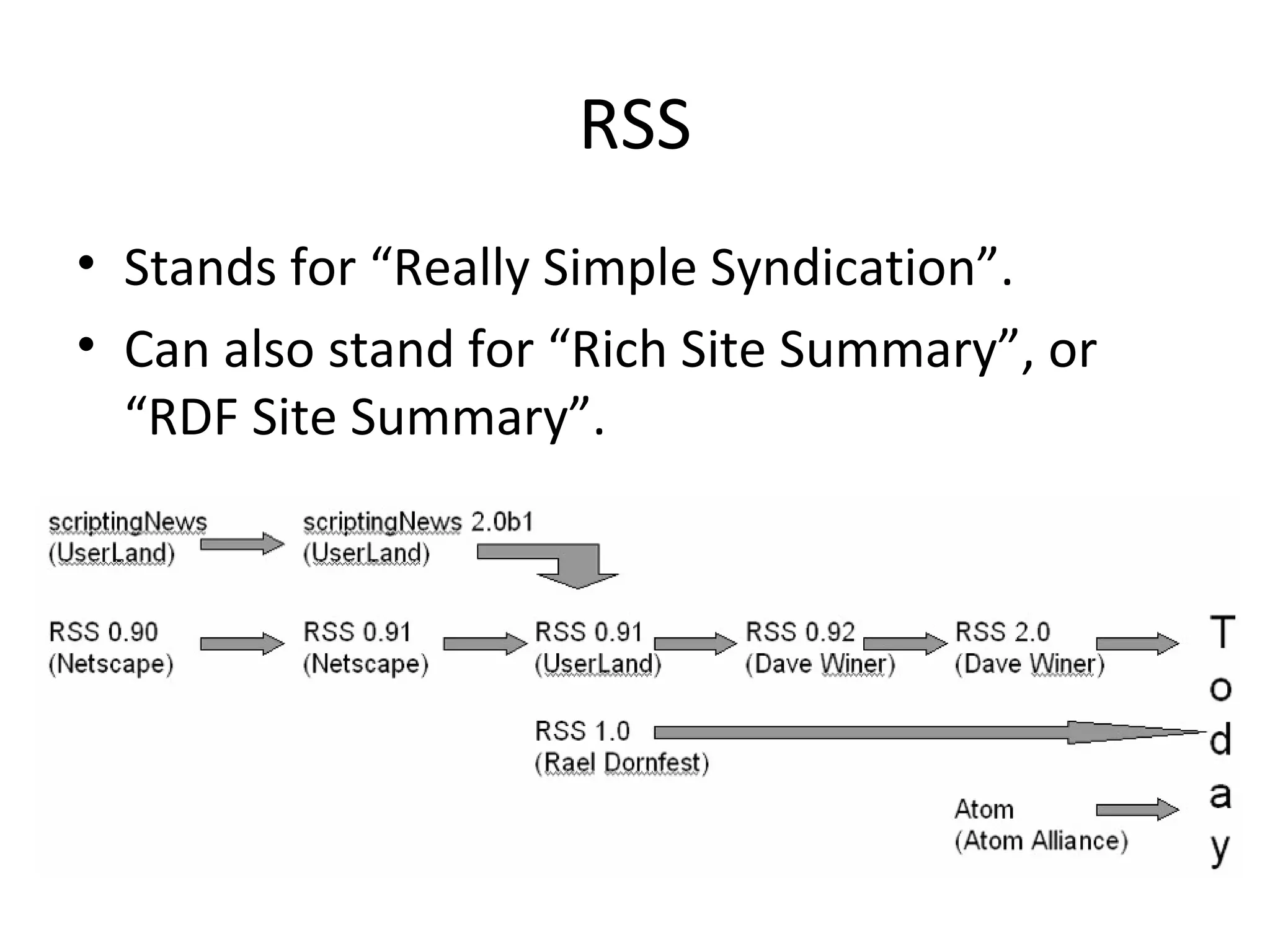 RSS Stands for “Really Simple Syndication”. Can also stand for “Rich Site Summary”, or “RDF Site Summary”.  