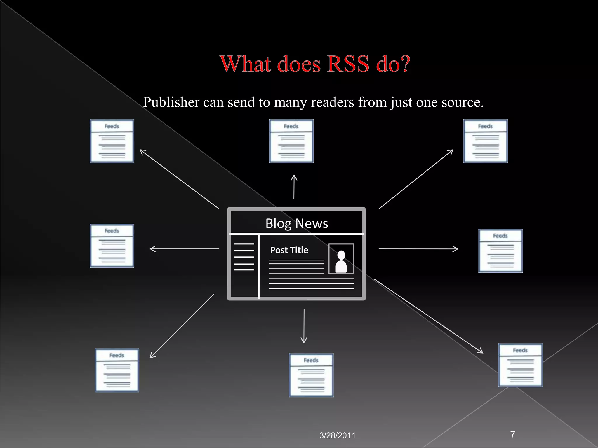 RSS Reader: RSS Readers or Feed Readers or Aggregators display a list of subscriptions, with highlighting or another indicator of RSS feeds that have added content since the user last logged in. Without having to go to all of the individual websites, users can quickly and easily access new materials from sites that interest them through RSS readers. There are two types of aggregators:	(i) Desktop Aggregators: AmphetaDesk, FeedReader, FeedDemon, NewsGator,     	RSSOWL, NetNewsWire, Omea Reader, etc.	(ii) Web based Aggregators: Google Reader, My Yahoo, Bloglines, NetVibes, 	Pageflakes, FeedScout, NewsIsFree, etc.3/24/20114