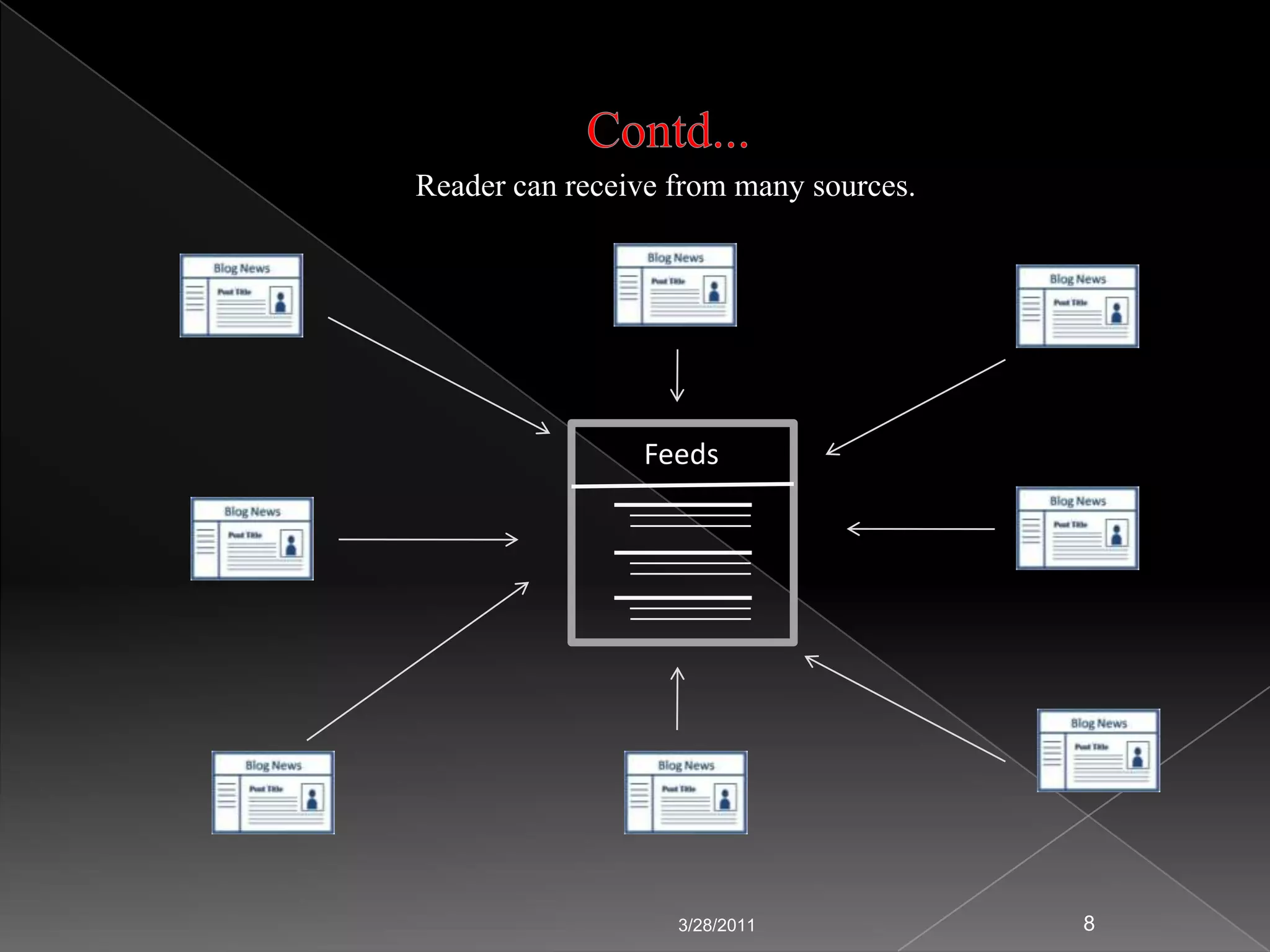 Contd...XML: XML stands for Extensible Markup Language. XML was designed to attach semantic to data i.e. adding context to the data. For example:	<?xml version=”1.0” encoding=”UTF-8” ?>	<book>	<title>Prolegomena to Library Classification</title>	<author>	<f_name>Ranganathan</f_name>	<l_name>S.R.</l_name>	</author> 	<edition>3rd reprint</edition>	<place>Bangalore</place>	<publisher>Sarada Ranganathan Endowment</publisher>	<physical_desc>640 p.</physical_desc>	</book> 	The example shows the structure of a document, which describes a book, titled Prolegomena to Library Classification. The book has a title, author, edition, place, publisher, physical description elements. Author is further divided into first name (f_name) and last name (l_name). Inside these tags the actual data is stored. These tags provide context to the whole structure of the document, hence these are known as semantic tags.3/24/20115