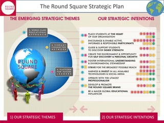 1) OUR STRATEGIC THEMES 2) OUR STRATEGIC INTENTIONS
The Round Square Strategic Plan
 