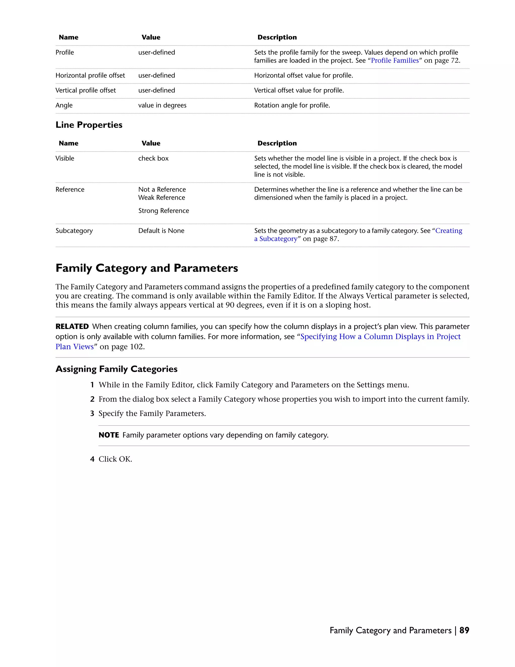 DescriptionValueName
Sets the profile family for the sweep. Values depend on which profile
families are loaded in the project. See “Profile Families” on page 72.
user-definedProfile
Horizontal offset value for profile.user-definedHorizontal profile offset
Vertical offset value for profile.user-definedVertical profile offset
Rotation angle for profile.value in degreesAngle
Line Properties
DescriptionValueName
Sets whether the model line is visible in a project. If the check box is
selected, the model line is visible. If the check box is cleared, the model
line is not visible.
check boxVisible
Determines whether the line is a reference and whether the line can be
dimensioned when the family is placed in a project.
Not a Reference
Weak Reference
Reference
Strong Reference
Sets the geometry as a subcategory to a family category. See “Creating
a Subcategory” on page 87.
Default is NoneSubcategory
Family Category and Parameters
The Family Category and Parameters command assigns the properties of a predefined family category to the component
you are creating. The command is only available within the Family Editor. If the Always Vertical parameter is selected,
this means the family always appears vertical at 90 degrees, even if it is on a sloping host.
RELATED When creating column families, you can specify how the column displays in a project’s plan view. This parameter
option is only available with column families. For more information, see “Specifying How a Column Displays in Project
Plan Views” on page 102.
Assigning Family Categories
1 While in the Family Editor, click Family Category and Parameters on the Settings menu.
2 From the dialog box select a Family Category whose properties you wish to import into the current family.
3 Specify the Family Parameters.
NOTE Family parameter options vary depending on family category.
4 Click OK.
Family Category and Parameters | 89
 
