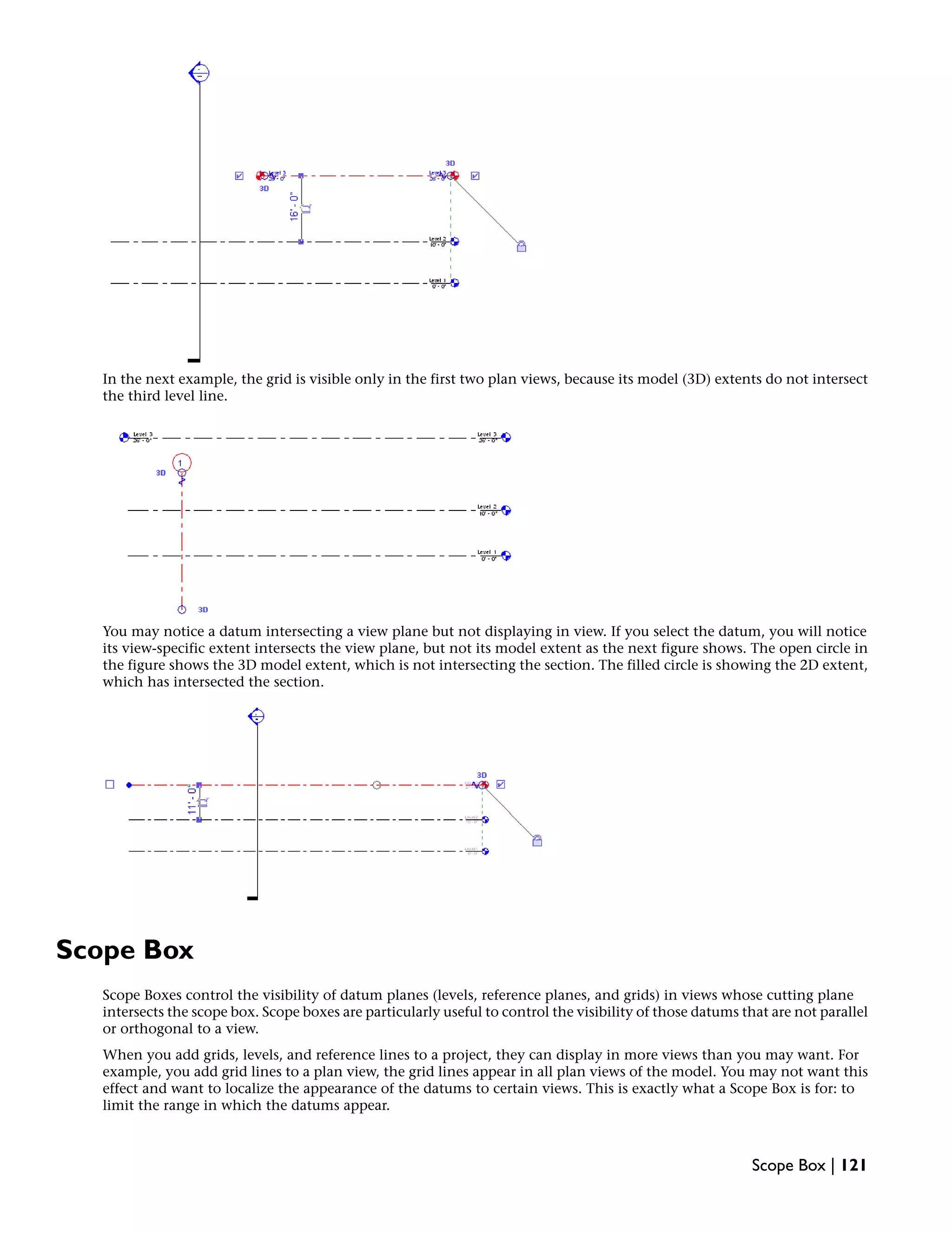 In the next example, the grid is visible only in the first two plan views, because its model (3D) extents do not intersect
the third level line.
You may notice a datum intersecting a view plane but not displaying in view. If you select the datum, you will notice
its view-specific extent intersects the view plane, but not its model extent as the next figure shows. The open circle in
the figure shows the 3D model extent, which is not intersecting the section. The filled circle is showing the 2D extent,
which has intersected the section.
Scope Box
Scope Boxes control the visibility of datum planes (levels, reference planes, and grids) in views whose cutting plane
intersects the scope box. Scope boxes are particularly useful to control the visibility of those datums that are not parallel
or orthogonal to a view.
When you add grids, levels, and reference lines to a project, they can display in more views than you may want. For
example, you add grid lines to a plan view, the grid lines appear in all plan views of the model. You may not want this
effect and want to localize the appearance of the datums to certain views. This is exactly what a Scope Box is for: to
limit the range in which the datums appear.
Scope Box | 121
 