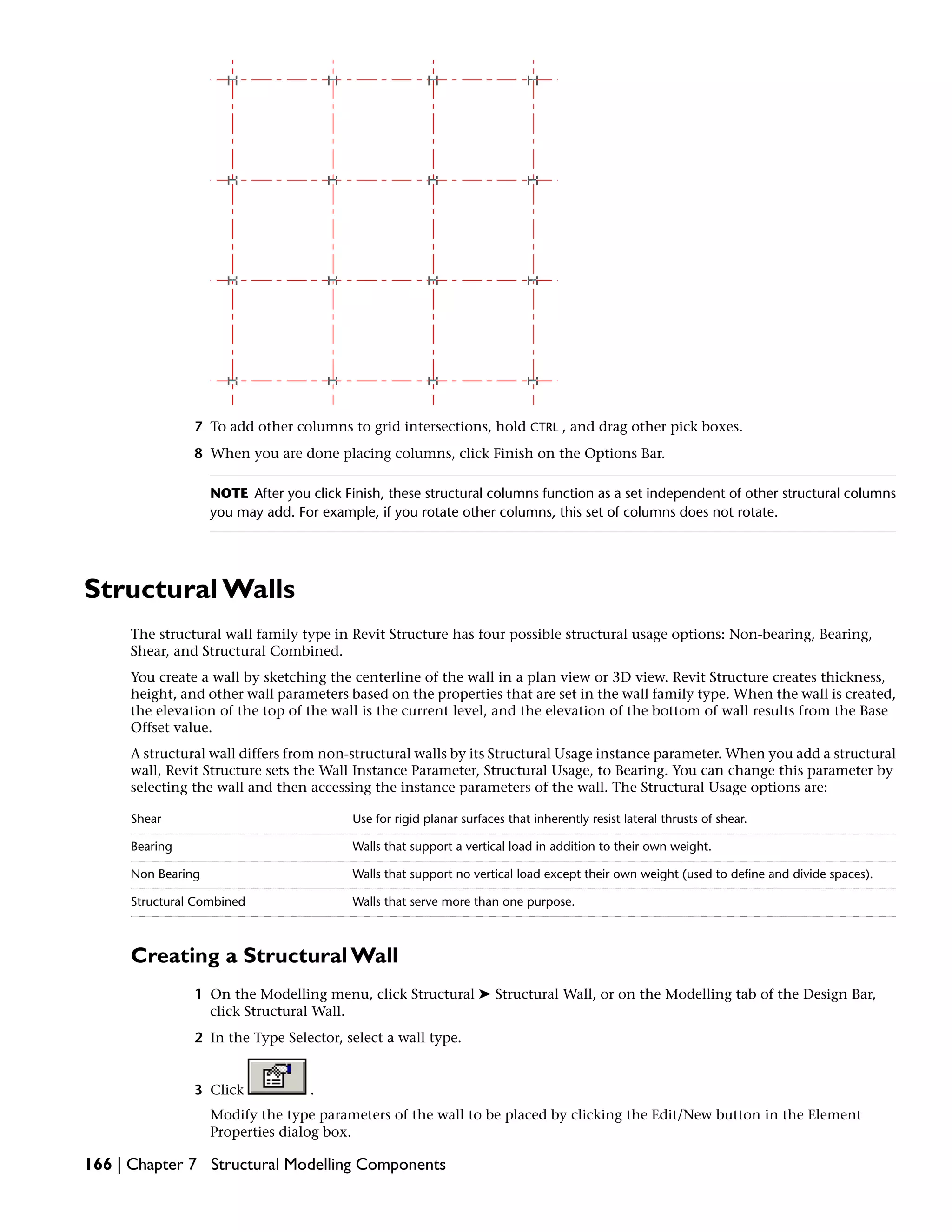 7 To add other columns to grid intersections, hold CTRL , and drag other pick boxes.
8 When you are done placing columns, click Finish on the Options Bar.
NOTE After you click Finish, these structural columns function as a set independent of other structural columns
you may add. For example, if you rotate other columns, this set of columns does not rotate.
Structural Walls
The structural wall family type in Revit Structure has four possible structural usage options: Non-bearing, Bearing,
Shear, and Structural Combined.
You create a wall by sketching the centerline of the wall in a plan view or 3D view. Revit Structure creates thickness,
height, and other wall parameters based on the properties that are set in the wall family type. When the wall is created,
the elevation of the top of the wall is the current level, and the elevation of the bottom of wall results from the Base
Offset value.
A structural wall differs from non-structural walls by its Structural Usage instance parameter. When you add a structural
wall, Revit Structure sets the Wall Instance Parameter, Structural Usage, to Bearing. You can change this parameter by
selecting the wall and then accessing the instance parameters of the wall. The Structural Usage options are:
Use for rigid planar surfaces that inherently resist lateral thrusts of shear.Shear
Walls that support a vertical load in addition to their own weight.Bearing
Walls that support no vertical load except their own weight (used to define and divide spaces).Non Bearing
Walls that serve more than one purpose.Structural Combined
Creating a Structural Wall
1 On the Modelling menu, click Structural ➤ Structural Wall, or on the Modelling tab of the Design Bar,
click Structural Wall.
2 In the Type Selector, select a wall type.
3 Click .
Modify the type parameters of the wall to be placed by clicking the Edit/New button in the Element
Properties dialog box.
166 | Chapter 7 Structural Modelling Components
 