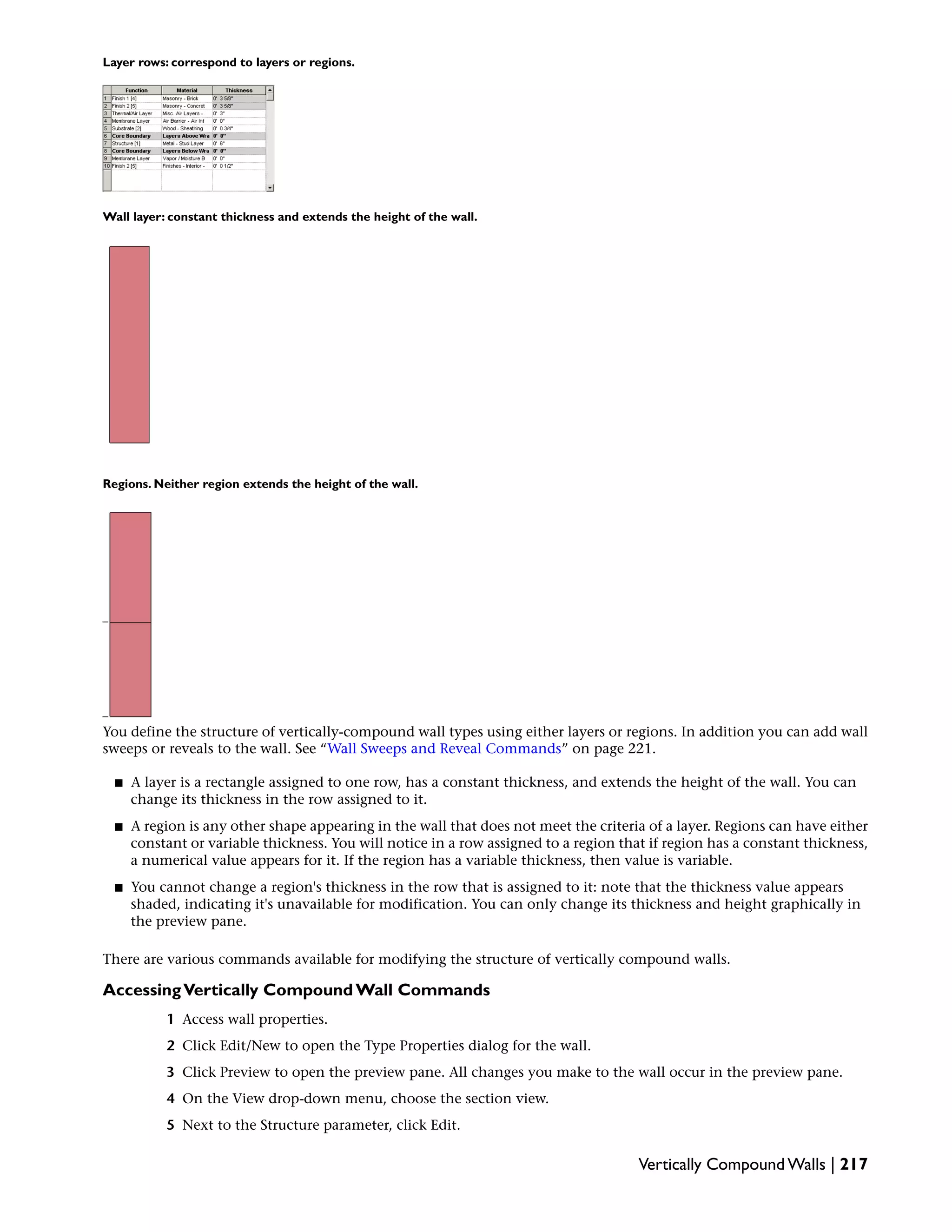 Layer rows: correspond to layers or regions.
Wall layer: constant thickness and extends the height of the wall.
Regions. Neither region extends the height of the wall.
You define the structure of vertically-compound wall types using either layers or regions. In addition you can add wall
sweeps or reveals to the wall. See “Wall Sweeps and Reveal Commands” on page 221.
■ A layer is a rectangle assigned to one row, has a constant thickness, and extends the height of the wall. You can
change its thickness in the row assigned to it.
■ A region is any other shape appearing in the wall that does not meet the criteria of a layer. Regions can have either
constant or variable thickness. You will notice in a row assigned to a region that if region has a constant thickness,
a numerical value appears for it. If the region has a variable thickness, then value is variable.
■ You cannot change a region's thickness in the row that is assigned to it: note that the thickness value appears
shaded, indicating it's unavailable for modification. You can only change its thickness and height graphically in
the preview pane.
There are various commands available for modifying the structure of vertically compound walls.
AccessingVertically Compound Wall Commands
1 Access wall properties.
2 Click Edit/New to open the Type Properties dialog for the wall.
3 Click Preview to open the preview pane. All changes you make to the wall occur in the preview pane.
4 On the View drop-down menu, choose the section view.
5 Next to the Structure parameter, click Edit.
Vertically Compound Walls | 217
 