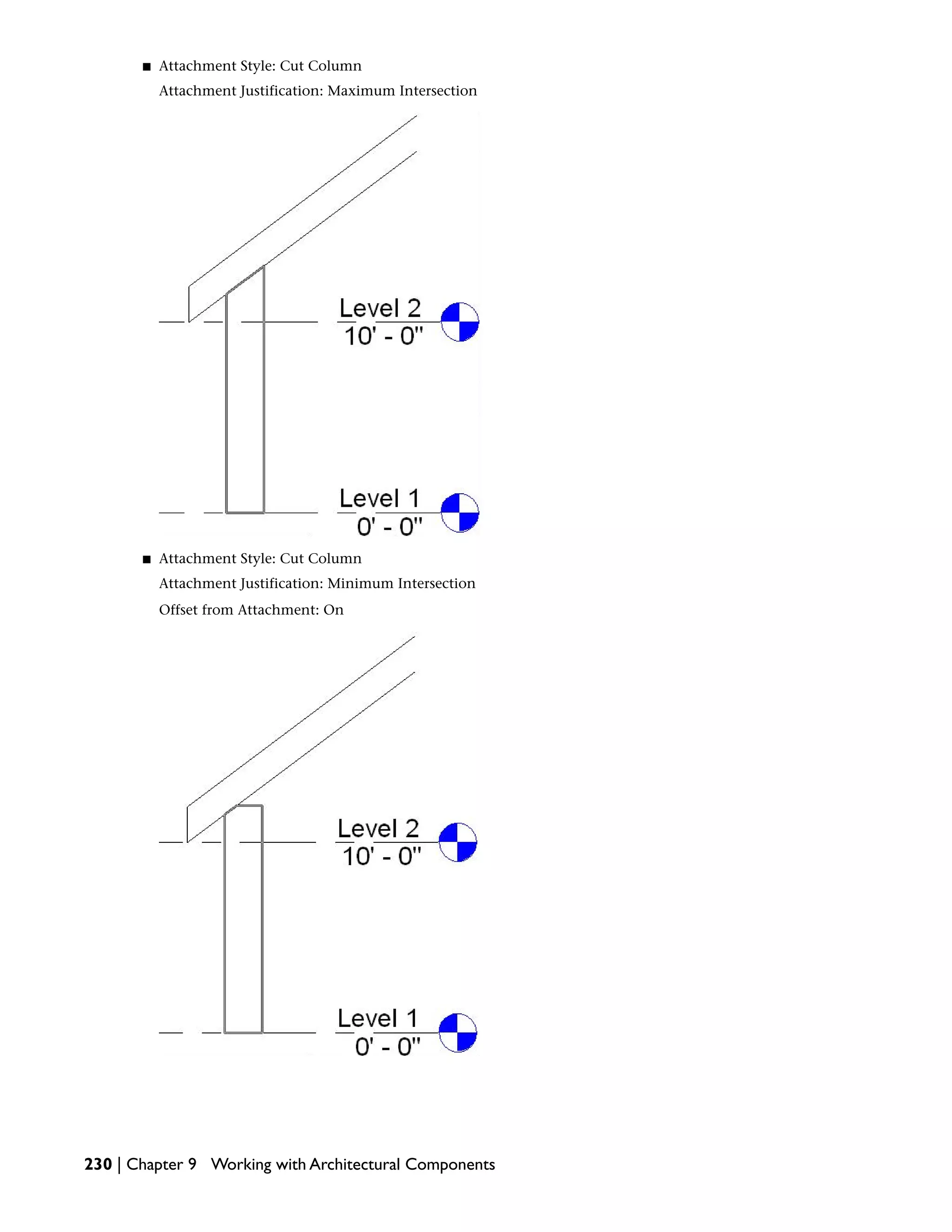 ■ Attachment Style: Cut Column
Attachment Justification: Maximum Intersection
■ Attachment Style: Cut Column
Attachment Justification: Minimum Intersection
Offset from Attachment: On
230 | Chapter 9 Working with Architectural Components
 