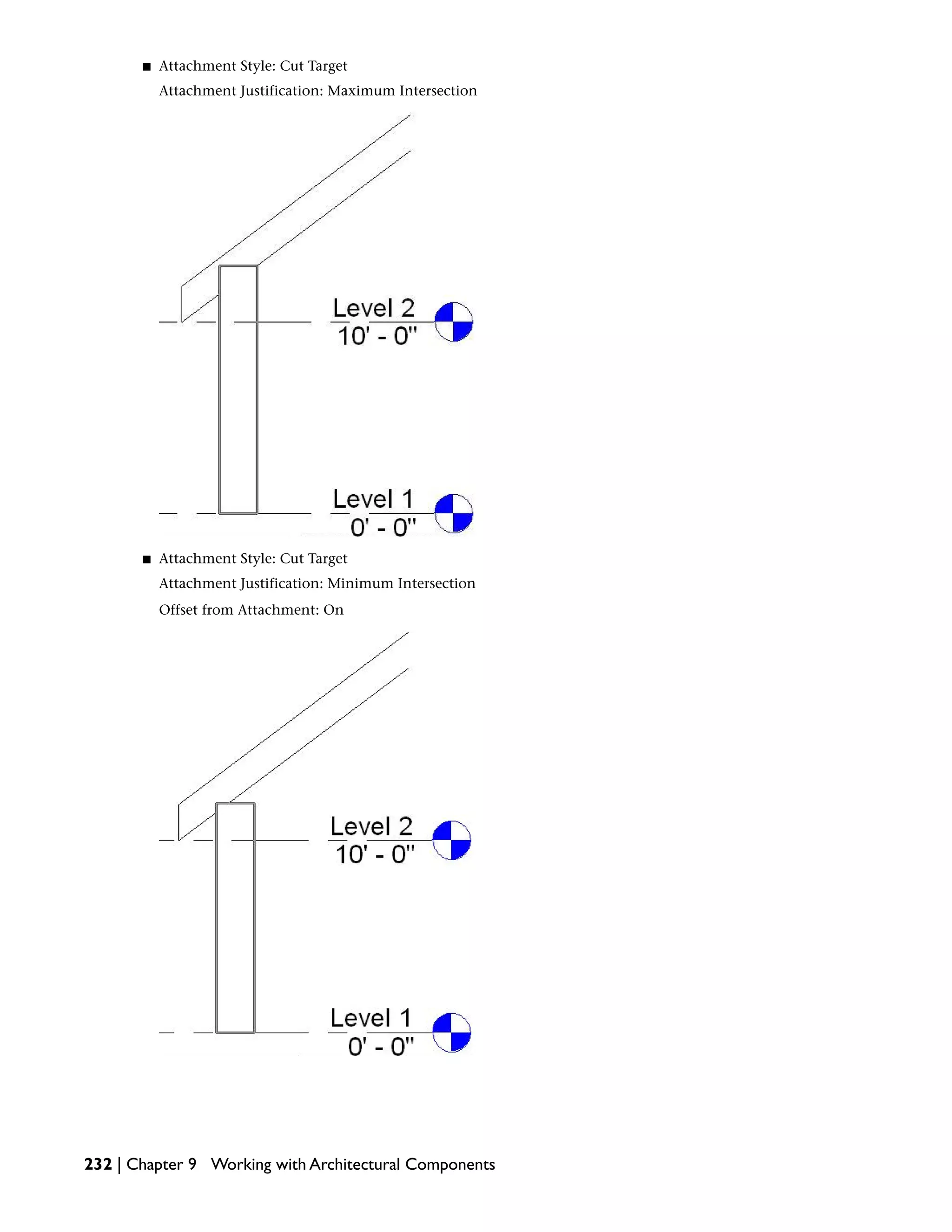 ■ Attachment Style: Cut Target
Attachment Justification: Maximum Intersection
■ Attachment Style: Cut Target
Attachment Justification: Minimum Intersection
Offset from Attachment: On
232 | Chapter 9 Working with Architectural Components
 