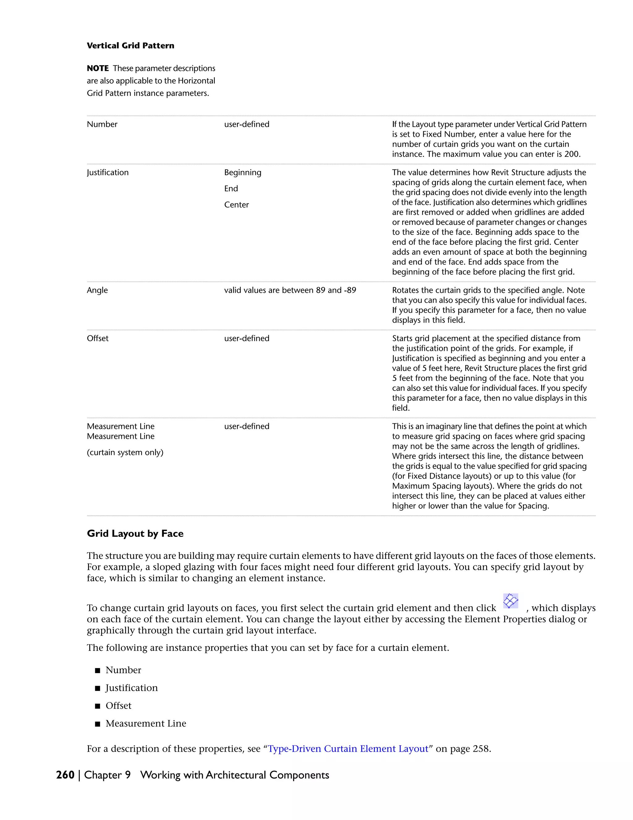 Vertical Grid Pattern
NOTE These parameter descriptions
are also applicable to the Horizontal
Grid Pattern instance parameters.
If the Layout type parameter under Vertical Grid Pattern
is set to Fixed Number, enter a value here for the
number of curtain grids you want on the curtain
instance. The maximum value you can enter is 200.
user-definedNumber
The value determines how Revit Structure adjusts the
spacing of grids along the curtain element face, when
the grid spacing does not divide evenly into the length
of the face. Justification also determines which gridlines
are first removed or added when gridlines are added
or removed because of parameter changes or changes
to the size of the face. Beginning adds space to the
end of the face before placing the first grid. Center
adds an even amount of space at both the beginning
and end of the face. End adds space from the
beginning of the face before placing the first grid.
Beginning
End
Center
Justification
Rotates the curtain grids to the specified angle. Note
that you can also specify this value for individual faces.
If you specify this parameter for a face, then no value
displays in this field.
valid values are between 89 and -89Angle
Starts grid placement at the specified distance from
the justification point of the grids. For example, if
Justification is specified as beginning and you enter a
value of 5 feet here, Revit Structure places the first grid
5 feet from the beginning of the face. Note that you
can also set this value for individual faces. If you specify
this parameter for a face, then no value displays in this
field.
user-definedOffset
This is an imaginary line that defines the point at which
to measure grid spacing on faces where grid spacing
may not be the same across the length of gridlines.
Where grids intersect this line, the distance between
the grids is equal to the value specified for grid spacing
(for Fixed Distance layouts) or up to this value (for
Maximum Spacing layouts). Where the grids do not
intersect this line, they can be placed at values either
higher or lower than the value for Spacing.
user-definedMeasurement Line
Measurement Line
(curtain system only)
Grid Layout by Face
The structure you are building may require curtain elements to have different grid layouts on the faces of those elements.
For example, a sloped glazing with four faces might need four different grid layouts. You can specify grid layout by
face, which is similar to changing an element instance.
To change curtain grid layouts on faces, you first select the curtain grid element and then click , which displays
on each face of the curtain element. You can change the layout either by accessing the Element Properties dialog or
graphically through the curtain grid layout interface.
The following are instance properties that you can set by face for a curtain element.
■ Number
■ Justification
■ Offset
■ Measurement Line
For a description of these properties, see “Type-Driven Curtain Element Layout” on page 258.
260 | Chapter 9 Working with Architectural Components
 