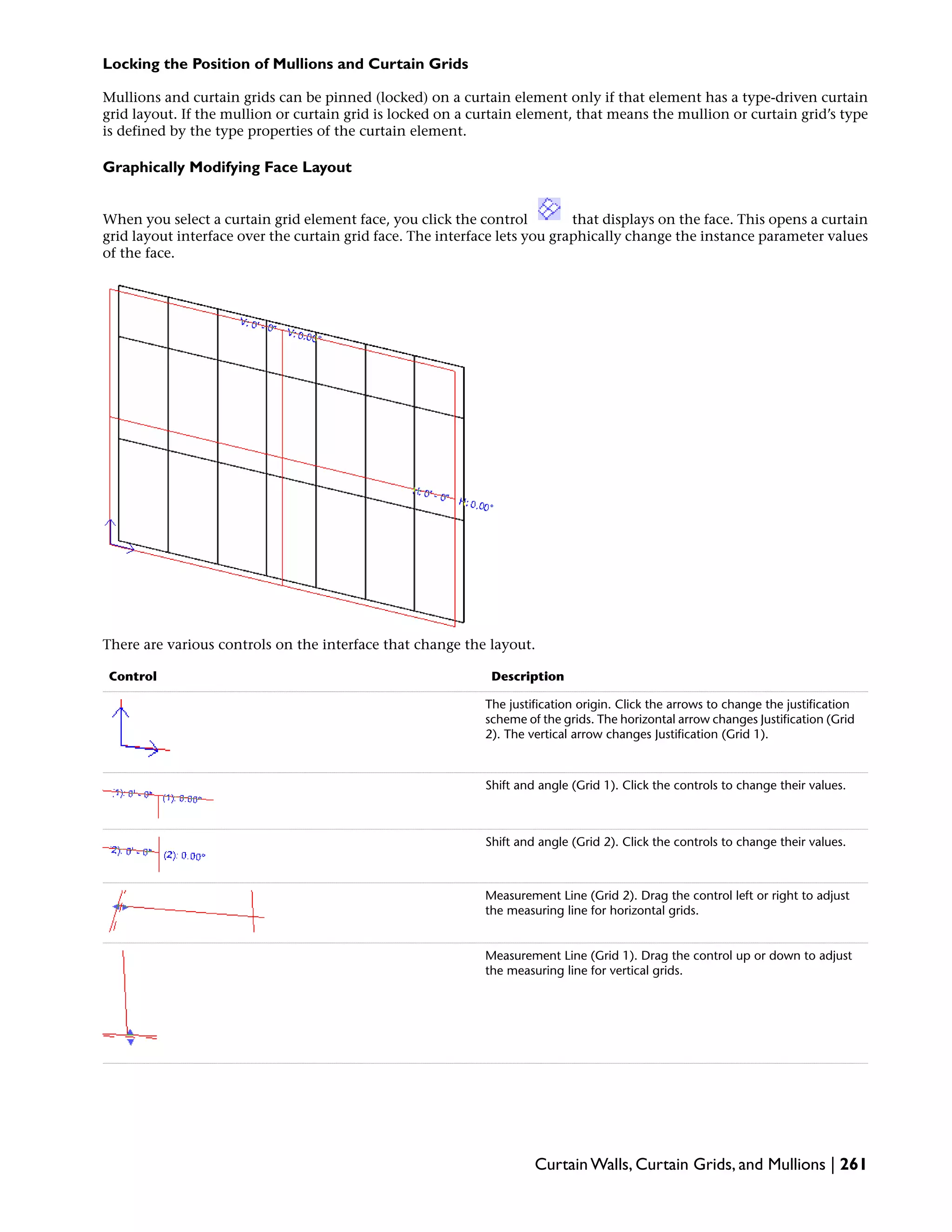 Locking the Position of Mullions and Curtain Grids
Mullions and curtain grids can be pinned (locked) on a curtain element only if that element has a type-driven curtain
grid layout. If the mullion or curtain grid is locked on a curtain element, that means the mullion or curtain grid’s type
is defined by the type properties of the curtain element.
Graphically Modifying Face Layout
When you select a curtain grid element face, you click the control that displays on the face. This opens a curtain
grid layout interface over the curtain grid face. The interface lets you graphically change the instance parameter values
of the face.
There are various controls on the interface that change the layout.
DescriptionControl
The justification origin. Click the arrows to change the justification
scheme of the grids. The horizontal arrow changes Justification (Grid
2). The vertical arrow changes Justification (Grid 1).
Shift and angle (Grid 1). Click the controls to change their values.
Shift and angle (Grid 2). Click the controls to change their values.
Measurement Line (Grid 2). Drag the control left or right to adjust
the measuring line for horizontal grids.
Measurement Line (Grid 1). Drag the control up or down to adjust
the measuring line for vertical grids.
Curtain Walls, Curtain Grids, and Mullions | 261
 