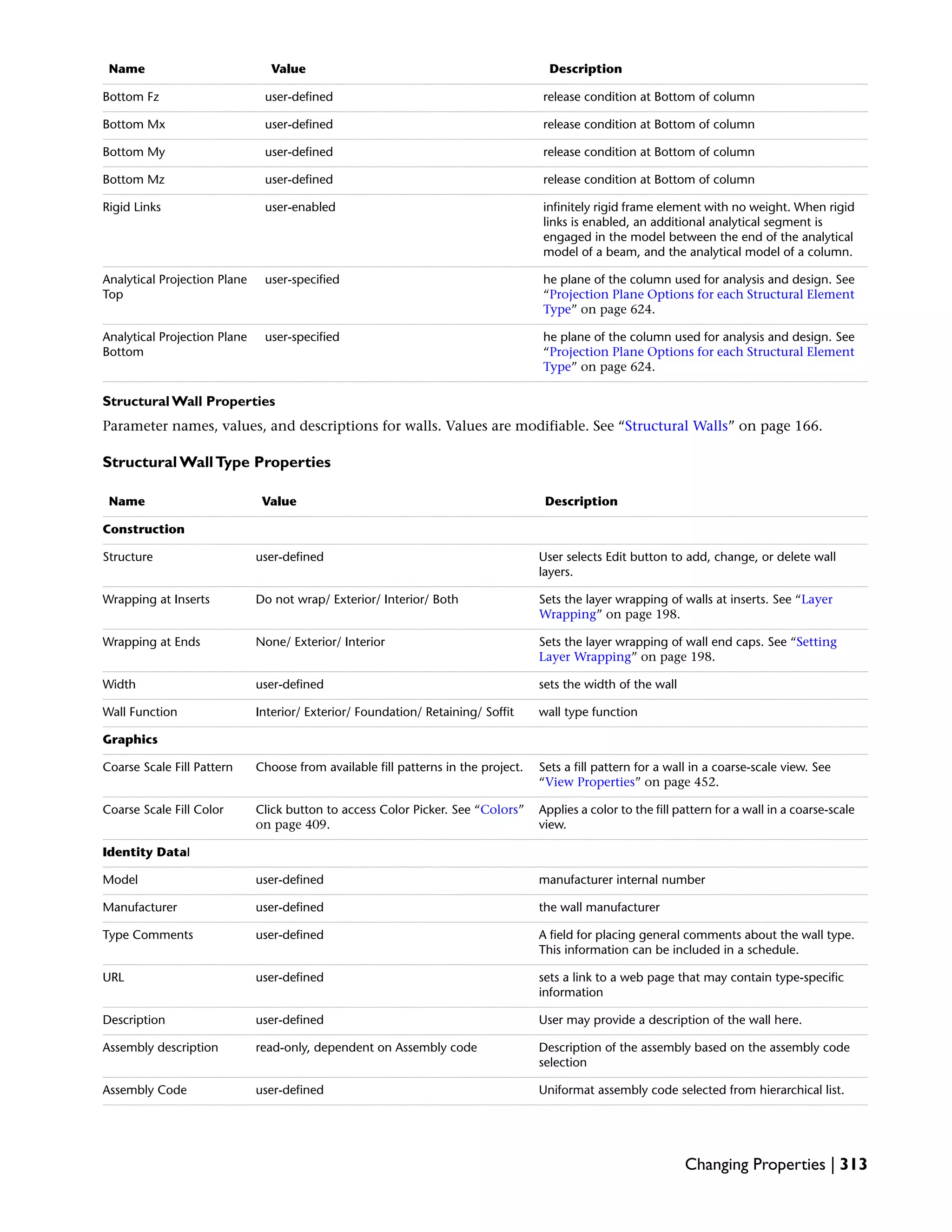 DescriptionValueName
release condition at Bottom of columnuser-definedBottom Fz
release condition at Bottom of columnuser-definedBottom Mx
release condition at Bottom of columnuser-definedBottom My
release condition at Bottom of columnuser-definedBottom Mz
infinitely rigid frame element with no weight. When rigid
links is enabled, an additional analytical segment is
engaged in the model between the end of the analytical
model of a beam, and the analytical model of a column.
user-enabledRigid Links
he plane of the column used for analysis and design. See
“Projection Plane Options for each Structural Element
Type” on page 624.
user-specifiedAnalytical Projection Plane
Top
he plane of the column used for analysis and design. See
“Projection Plane Options for each Structural Element
Type” on page 624.
user-specifiedAnalytical Projection Plane
Bottom
Structural Wall Properties
Parameter names, values, and descriptions for walls. Values are modifiable. See “Structural Walls” on page 166.
Structural WallType Properties
DescriptionValueName
Construction
User selects Edit button to add, change, or delete wall
layers.
user-definedStructure
Sets the layer wrapping of walls at inserts. See “Layer
Wrapping” on page 198.
Do not wrap/ Exterior/ Interior/ BothWrapping at Inserts
Sets the layer wrapping of wall end caps. See “Setting
Layer Wrapping” on page 198.
None/ Exterior/ InteriorWrapping at Ends
sets the width of the walluser-definedWidth
wall type functionInterior/ Exterior/ Foundation/ Retaining/ SoffitWall Function
Graphics
Sets a fill pattern for a wall in a coarse-scale view. See
“View Properties” on page 452.
Choose from available fill patterns in the project.Coarse Scale Fill Pattern
Applies a color to the fill pattern for a wall in a coarse-scale
view.
Click button to access Color Picker. See “Colors”
on page 409.
Coarse Scale Fill Color
Identity DataI
manufacturer internal numberuser-definedModel
the wall manufactureruser-definedManufacturer
A field for placing general comments about the wall type.
This information can be included in a schedule.
user-definedType Comments
sets a link to a web page that may contain type-specific
information
user-definedURL
User may provide a description of the wall here.user-definedDescription
Description of the assembly based on the assembly code
selection
read-only, dependent on Assembly codeAssembly description
Uniformat assembly code selected from hierarchical list.user-definedAssembly Code
Changing Properties | 313
 