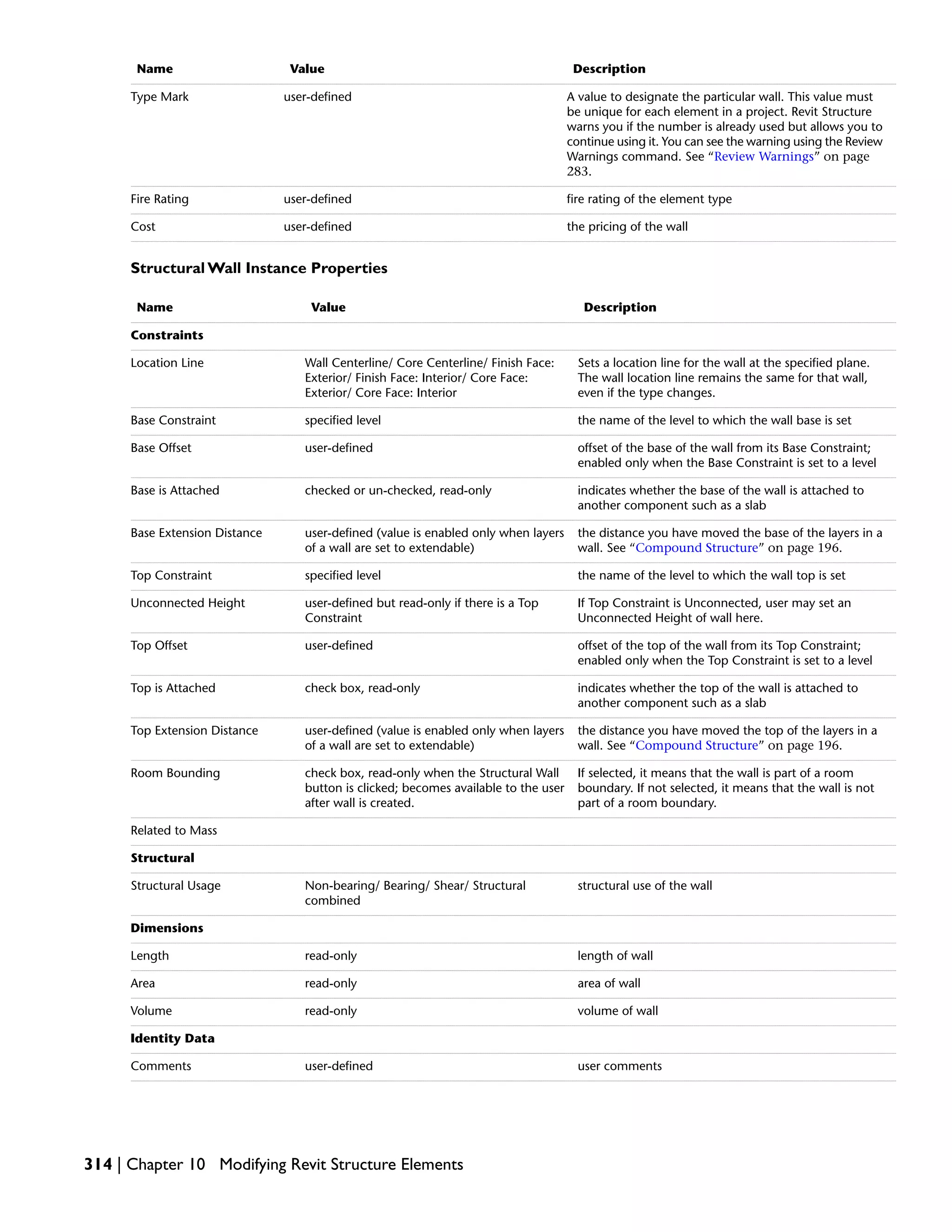 DescriptionValueName
A value to designate the particular wall. This value must
be unique for each element in a project. Revit Structure
warns you if the number is already used but allows you to
continue using it. You can see the warning using the Review
Warnings command. See “Review Warnings” on page
283.
user-definedType Mark
fire rating of the element typeuser-definedFire Rating
the pricing of the walluser-definedCost
Structural Wall Instance Properties
DescriptionValueName
Constraints
Sets a location line for the wall at the specified plane.
The wall location line remains the same for that wall,
even if the type changes.
Wall Centerline/ Core Centerline/ Finish Face:
Exterior/ Finish Face: Interior/ Core Face:
Exterior/ Core Face: Interior
Location Line
the name of the level to which the wall base is setspecified levelBase Constraint
offset of the base of the wall from its Base Constraint;
enabled only when the Base Constraint is set to a level
user-definedBase Offset
indicates whether the base of the wall is attached to
another component such as a slab
checked or un-checked, read-onlyBase is Attached
the distance you have moved the base of the layers in a
wall. See “Compound Structure” on page 196.
user-defined (value is enabled only when layers
of a wall are set to extendable)
Base Extension Distance
the name of the level to which the wall top is setspecified levelTop Constraint
If Top Constraint is Unconnected, user may set an
Unconnected Height of wall here.
user-defined but read-only if there is a Top
Constraint
Unconnected Height
offset of the top of the wall from its Top Constraint;
enabled only when the Top Constraint is set to a level
user-definedTop Offset
indicates whether the top of the wall is attached to
another component such as a slab
check box, read-onlyTop is Attached
the distance you have moved the top of the layers in a
wall. See “Compound Structure” on page 196.
user-defined (value is enabled only when layers
of a wall are set to extendable)
Top Extension Distance
If selected, it means that the wall is part of a room
boundary. If not selected, it means that the wall is not
part of a room boundary.
check box, read-only when the Structural Wall
button is clicked; becomes available to the user
after wall is created.
Room Bounding
Related to Mass
Structural
structural use of the wallNon-bearing/ Bearing/ Shear/ Structural
combined
Structural Usage
Dimensions
length of wallread-onlyLength
area of wallread-onlyArea
volume of wallread-onlyVolume
Identity Data
user commentsuser-definedComments
314 | Chapter 10 Modifying Revit Structure Elements
 