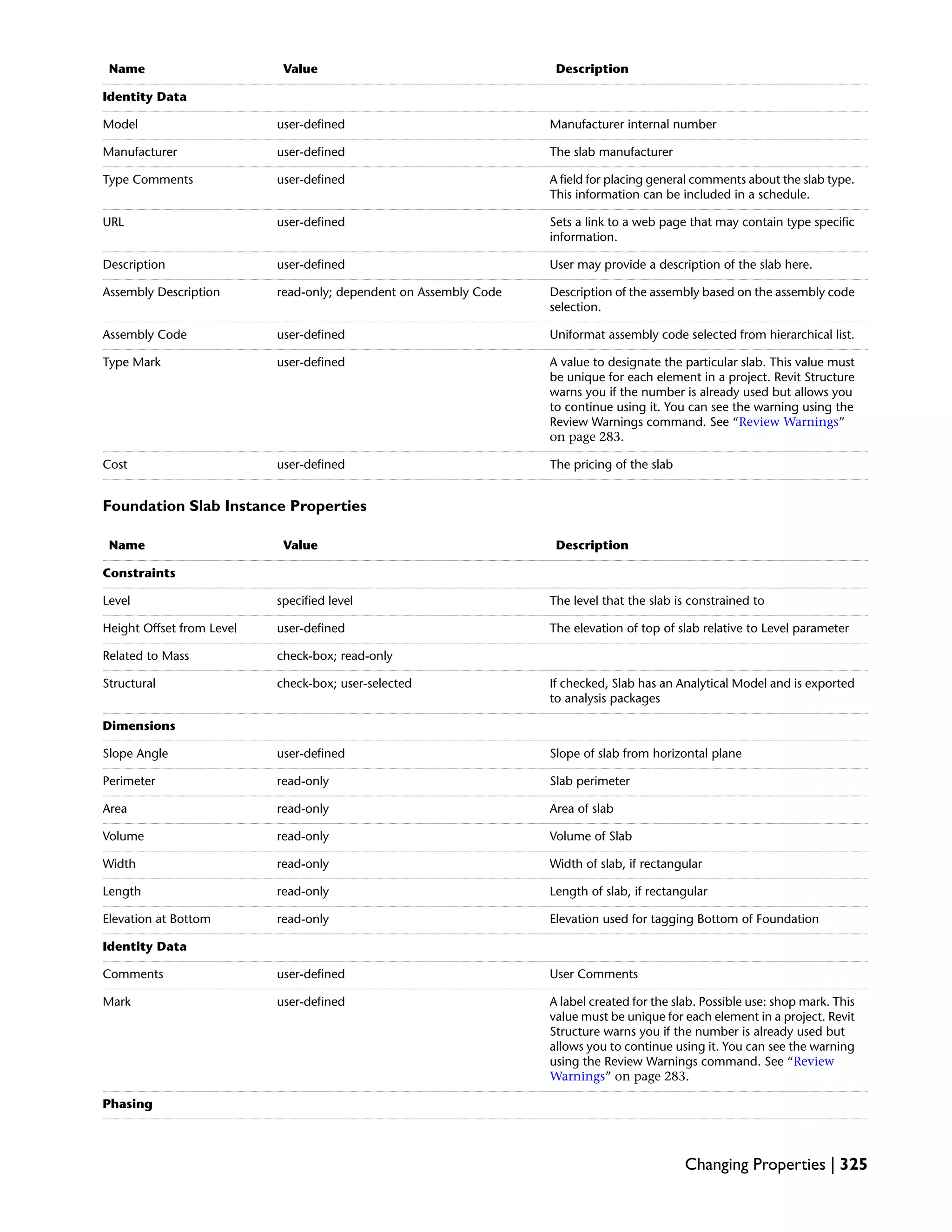 DescriptionValueName
Identity Data
Manufacturer internal numberuser-definedModel
The slab manufactureruser-definedManufacturer
A field for placing general comments about the slab type.
This information can be included in a schedule.
user-definedType Comments
Sets a link to a web page that may contain type specific
information.
user-definedURL
User may provide a description of the slab here.user-definedDescription
Description of the assembly based on the assembly code
selection.
read-only; dependent on Assembly CodeAssembly Description
Uniformat assembly code selected from hierarchical list.user-definedAssembly Code
A value to designate the particular slab. This value must
be unique for each element in a project. Revit Structure
warns you if the number is already used but allows you
to continue using it. You can see the warning using the
Review Warnings command. See “Review Warnings”
on page 283.
user-definedType Mark
The pricing of the slabuser-definedCost
Foundation Slab Instance Properties
DescriptionValueName
Constraints
The level that the slab is constrained tospecified levelLevel
The elevation of top of slab relative to Level parameteruser-definedHeight Offset from Level
check-box; read-onlyRelated to Mass
If checked, Slab has an Analytical Model and is exported
to analysis packages
check-box; user-selectedStructural
Dimensions
Slope of slab from horizontal planeuser-definedSlope Angle
Slab perimeterread-onlyPerimeter
Area of slabread-onlyArea
Volume of Slabread-onlyVolume
Width of slab, if rectangularread-onlyWidth
Length of slab, if rectangularread-onlyLength
Elevation used for tagging Bottom of Foundationread-onlyElevation at Bottom
Identity Data
User Commentsuser-definedComments
A label created for the slab. Possible use: shop mark. This
value must be unique for each element in a project. Revit
Structure warns you if the number is already used but
allows you to continue using it. You can see the warning
using the Review Warnings command. See “Review
Warnings” on page 283.
user-definedMark
Phasing
Changing Properties | 325
 