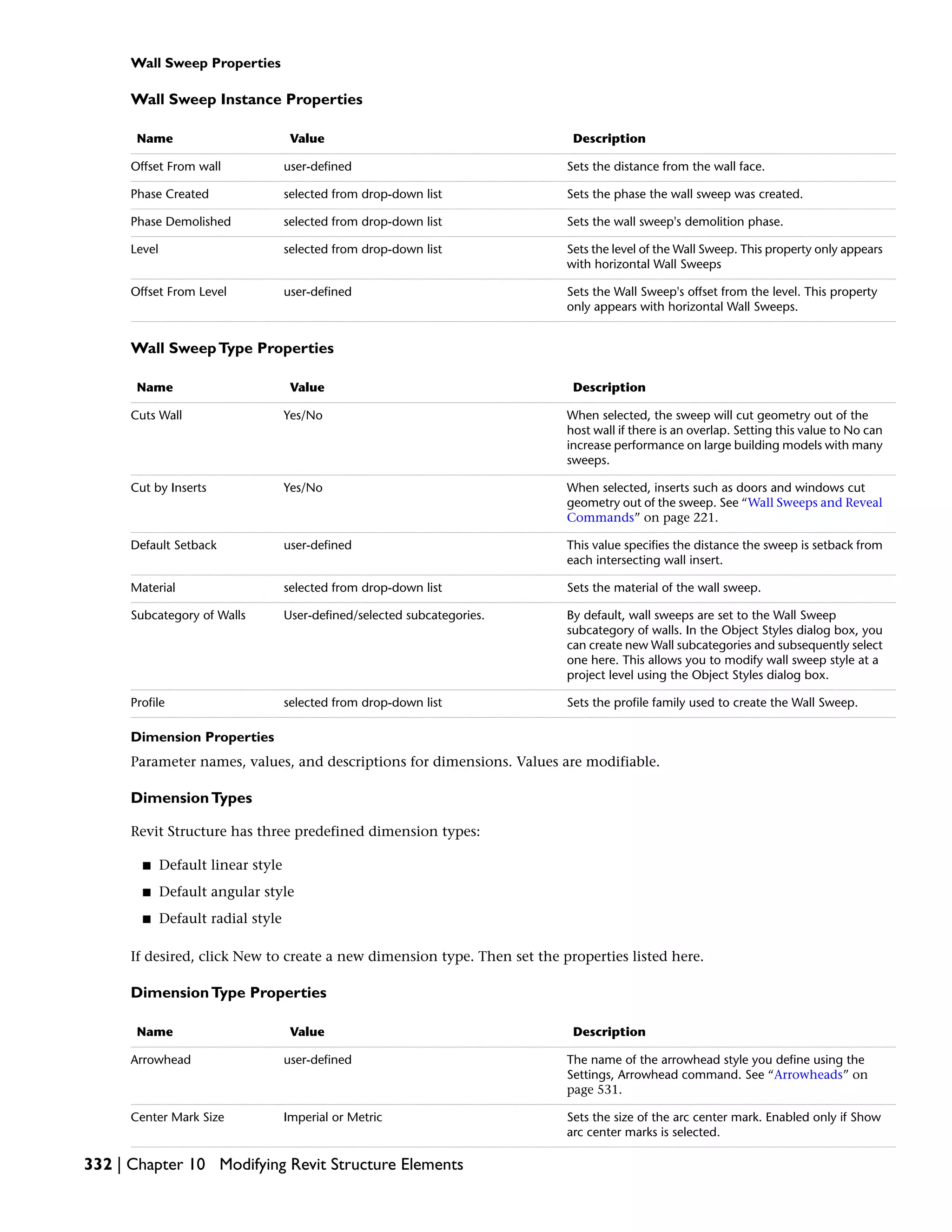 Wall Sweep Properties
Wall Sweep Instance Properties
DescriptionValueName
Sets the distance from the wall face.user-definedOffset From wall
Sets the phase the wall sweep was created.selected from drop-down listPhase Created
Sets the wall sweep's demolition phase.selected from drop-down listPhase Demolished
Sets the level of the Wall Sweep. This property only appears
with horizontal Wall Sweeps
selected from drop-down listLevel
Sets the Wall Sweep's offset from the level. This property
only appears with horizontal Wall Sweeps.
user-definedOffset From Level
Wall SweepType Properties
DescriptionValueName
When selected, the sweep will cut geometry out of the
host wall if there is an overlap. Setting this value to No can
increase performance on large building models with many
sweeps.
Yes/NoCuts Wall
When selected, inserts such as doors and windows cut
geometry out of the sweep. See “Wall Sweeps and Reveal
Commands” on page 221.
Yes/NoCut by Inserts
This value specifies the distance the sweep is setback from
each intersecting wall insert.
user-definedDefault Setback
Sets the material of the wall sweep.selected from drop-down listMaterial
By default, wall sweeps are set to the Wall Sweep
subcategory of walls. In the Object Styles dialog box, you
can create new Wall subcategories and subsequently select
one here. This allows you to modify wall sweep style at a
project level using the Object Styles dialog box.
User-defined/selected subcategories.Subcategory of Walls
Sets the profile family used to create the Wall Sweep.selected from drop-down listProfile
Dimension Properties
Parameter names, values, and descriptions for dimensions. Values are modifiable.
DimensionTypes
Revit Structure has three predefined dimension types:
■ Default linear style
■ Default angular style
■ Default radial style
If desired, click New to create a new dimension type. Then set the properties listed here.
DimensionType Properties
DescriptionValueName
The name of the arrowhead style you define using the
Settings, Arrowhead command. See “Arrowheads” on
page 531.
user-definedArrowhead
Sets the size of the arc center mark. Enabled only if Show
arc center marks is selected.
Imperial or MetricCenter Mark Size
332 | Chapter 10 Modifying Revit Structure Elements
 