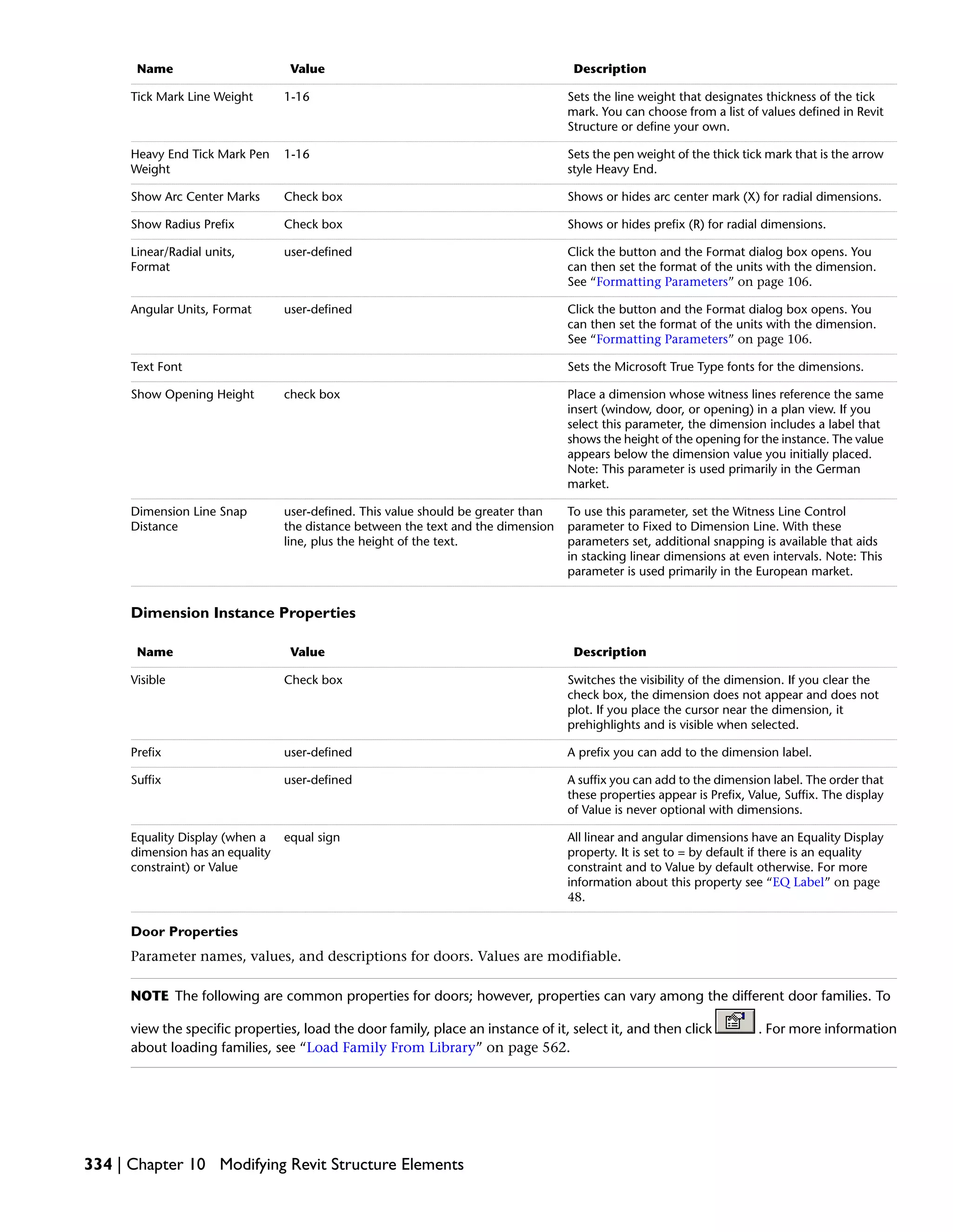 DescriptionValueName
Sets the line weight that designates thickness of the tick
mark. You can choose from a list of values defined in Revit
Structure or define your own.
1-16Tick Mark Line Weight
Sets the pen weight of the thick tick mark that is the arrow
style Heavy End.
1-16Heavy End Tick Mark Pen
Weight
Shows or hides arc center mark (X) for radial dimensions.Check boxShow Arc Center Marks
Shows or hides prefix (R) for radial dimensions.Check boxShow Radius Prefix
Click the button and the Format dialog box opens. You
can then set the format of the units with the dimension.
See “Formatting Parameters” on page 106.
user-definedLinear/Radial units,
Format
Click the button and the Format dialog box opens. You
can then set the format of the units with the dimension.
See “Formatting Parameters” on page 106.
user-definedAngular Units, Format
Sets the Microsoft True Type fonts for the dimensions.Text Font
Place a dimension whose witness lines reference the same
insert (window, door, or opening) in a plan view. If you
select this parameter, the dimension includes a label that
shows the height of the opening for the instance. The value
appears below the dimension value you initially placed.
Note: This parameter is used primarily in the German
market.
check boxShow Opening Height
To use this parameter, set the Witness Line Control
parameter to Fixed to Dimension Line. With these
parameters set, additional snapping is available that aids
in stacking linear dimensions at even intervals. Note: This
parameter is used primarily in the European market.
user-defined. This value should be greater than
the distance between the text and the dimension
line, plus the height of the text.
Dimension Line Snap
Distance
Dimension Instance Properties
DescriptionValueName
Switches the visibility of the dimension. If you clear the
check box, the dimension does not appear and does not
plot. If you place the cursor near the dimension, it
prehighlights and is visible when selected.
Check boxVisible
A prefix you can add to the dimension label.user-definedPrefix
A suffix you can add to the dimension label. The order that
these properties appear is Prefix, Value, Suffix. The display
of Value is never optional with dimensions.
user-definedSuffix
All linear and angular dimensions have an Equality Display
property. It is set to = by default if there is an equality
constraint and to Value by default otherwise. For more
information about this property see “EQ Label” on page
48.
equal signEquality Display (when a
dimension has an equality
constraint) or Value
Door Properties
Parameter names, values, and descriptions for doors. Values are modifiable.
NOTE The following are common properties for doors; however, properties can vary among the different door families. To
view the specific properties, load the door family, place an instance of it, select it, and then click . For more information
about loading families, see “Load Family From Library” on page 562.
334 | Chapter 10 Modifying Revit Structure Elements
 