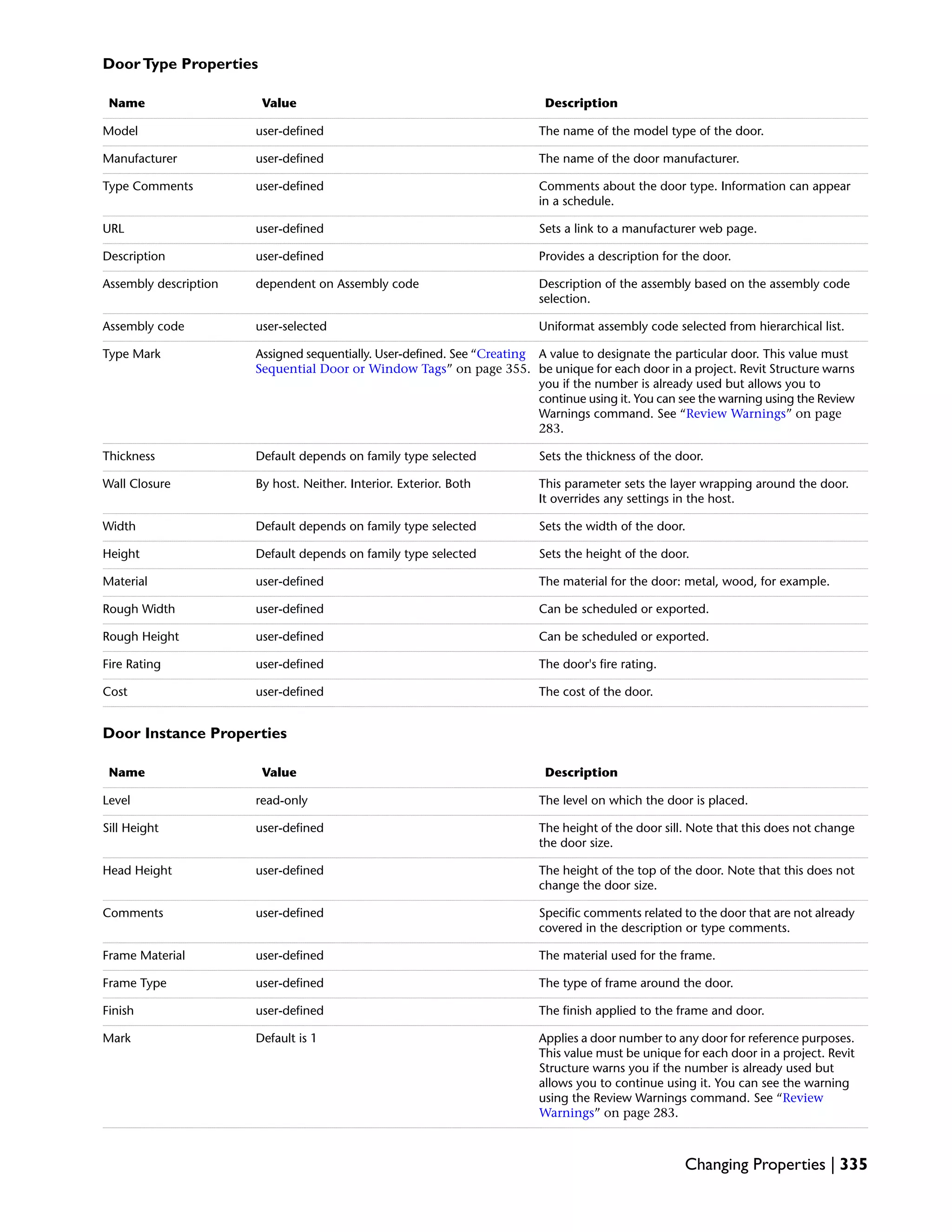 DoorType Properties
DescriptionValueName
The name of the model type of the door.user-definedModel
The name of the door manufacturer.user-definedManufacturer
Comments about the door type. Information can appear
in a schedule.
user-definedType Comments
Sets a link to a manufacturer web page.user-definedURL
Provides a description for the door.user-definedDescription
Description of the assembly based on the assembly code
selection.
dependent on Assembly codeAssembly description
Uniformat assembly code selected from hierarchical list.user-selectedAssembly code
A value to designate the particular door. This value must
be unique for each door in a project. Revit Structure warns
you if the number is already used but allows you to
continue using it. You can see the warning using the Review
Warnings command. See “Review Warnings” on page
283.
Assigned sequentially. User-defined. See “Creating
Sequential Door or Window Tags” on page 355.
Type Mark
Sets the thickness of the door.Default depends on family type selectedThickness
This parameter sets the layer wrapping around the door.
It overrides any settings in the host.
By host. Neither. Interior. Exterior. BothWall Closure
Sets the width of the door.Default depends on family type selectedWidth
Sets the height of the door.Default depends on family type selectedHeight
The material for the door: metal, wood, for example.user-definedMaterial
Can be scheduled or exported.user-definedRough Width
Can be scheduled or exported.user-definedRough Height
The door's fire rating.user-definedFire Rating
The cost of the door.user-definedCost
Door Instance Properties
DescriptionValueName
The level on which the door is placed.read-onlyLevel
The height of the door sill. Note that this does not change
the door size.
user-definedSill Height
The height of the top of the door. Note that this does not
change the door size.
user-definedHead Height
Specific comments related to the door that are not already
covered in the description or type comments.
user-definedComments
The material used for the frame.user-definedFrame Material
The type of frame around the door.user-definedFrame Type
The finish applied to the frame and door.user-definedFinish
Applies a door number to any door for reference purposes.
This value must be unique for each door in a project. Revit
Structure warns you if the number is already used but
allows you to continue using it. You can see the warning
using the Review Warnings command. See “Review
Warnings” on page 283.
Default is 1Mark
Changing Properties | 335
 