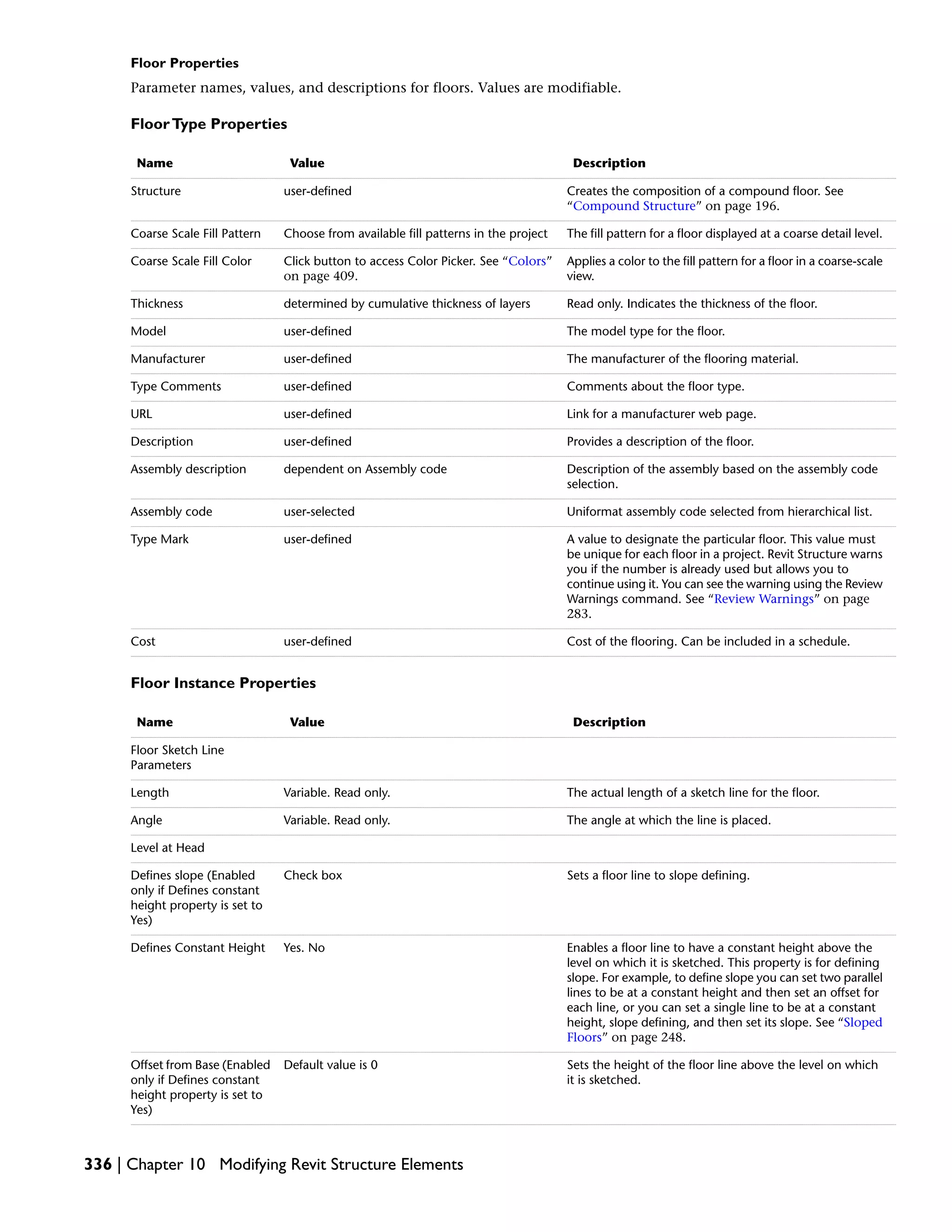 Floor Properties
Parameter names, values, and descriptions for floors. Values are modifiable.
FloorType Properties
DescriptionValueName
Creates the composition of a compound floor. See
“Compound Structure” on page 196.
user-definedStructure
The fill pattern for a floor displayed at a coarse detail level.Choose from available fill patterns in the projectCoarse Scale Fill Pattern
Applies a color to the fill pattern for a floor in a coarse-scale
view.
Click button to access Color Picker. See “Colors”
on page 409.
Coarse Scale Fill Color
Read only. Indicates the thickness of the floor.determined by cumulative thickness of layersThickness
The model type for the floor.user-definedModel
The manufacturer of the flooring material.user-definedManufacturer
Comments about the floor type.user-definedType Comments
Link for a manufacturer web page.user-definedURL
Provides a description of the floor.user-definedDescription
Description of the assembly based on the assembly code
selection.
dependent on Assembly codeAssembly description
Uniformat assembly code selected from hierarchical list.user-selectedAssembly code
A value to designate the particular floor. This value must
be unique for each floor in a project. Revit Structure warns
you if the number is already used but allows you to
continue using it. You can see the warning using the Review
Warnings command. See “Review Warnings” on page
283.
user-definedType Mark
Cost of the flooring. Can be included in a schedule.user-definedCost
Floor Instance Properties
DescriptionValueName
Floor Sketch Line
Parameters
The actual length of a sketch line for the floor.Variable. Read only.Length
The angle at which the line is placed.Variable. Read only.Angle
Level at Head
Sets a floor line to slope defining.Check boxDefines slope (Enabled
only if Defines constant
height property is set to
Yes)
Enables a floor line to have a constant height above the
level on which it is sketched. This property is for defining
slope. For example, to define slope you can set two parallel
lines to be at a constant height and then set an offset for
each line, or you can set a single line to be at a constant
height, slope defining, and then set its slope. See “Sloped
Floors” on page 248.
Yes. NoDefines Constant Height
Sets the height of the floor line above the level on which
it is sketched.
Default value is 0Offset from Base (Enabled
only if Defines constant
height property is set to
Yes)
336 | Chapter 10 Modifying Revit Structure Elements
 