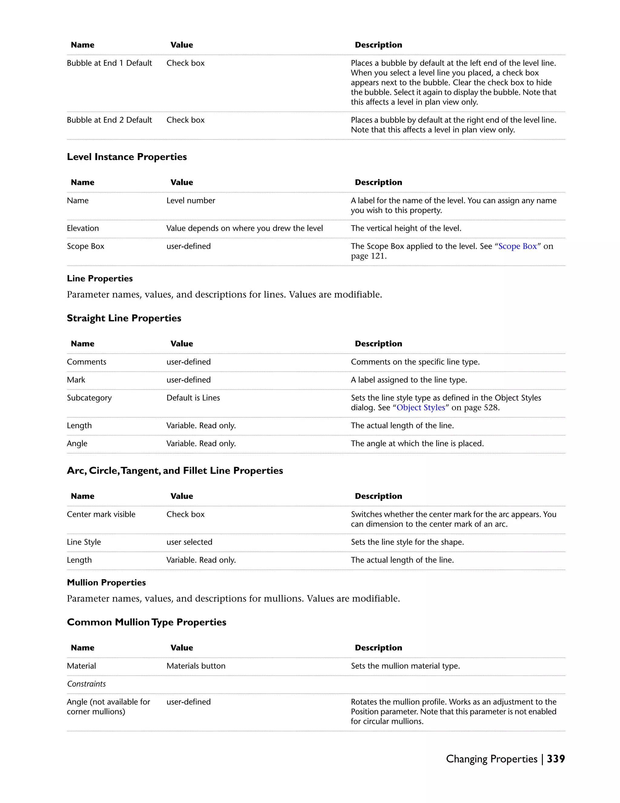 DescriptionValueName
Places a bubble by default at the left end of the level line.
When you select a level line you placed, a check box
appears next to the bubble. Clear the check box to hide
the bubble. Select it again to display the bubble. Note that
this affects a level in plan view only.
Check boxBubble at End 1 Default
Places a bubble by default at the right end of the level line.
Note that this affects a level in plan view only.
Check boxBubble at End 2 Default
Level Instance Properties
DescriptionValueName
A label for the name of the level. You can assign any name
you wish to this property.
Level numberName
The vertical height of the level.Value depends on where you drew the levelElevation
The Scope Box applied to the level. See “Scope Box” on
page 121.
user-definedScope Box
Line Properties
Parameter names, values, and descriptions for lines. Values are modifiable.
Straight Line Properties
DescriptionValueName
Comments on the specific line type.user-definedComments
A label assigned to the line type.user-definedMark
Sets the line style type as defined in the Object Styles
dialog. See “Object Styles” on page 528.
Default is LinesSubcategory
The actual length of the line.Variable. Read only.Length
The angle at which the line is placed.Variable. Read only.Angle
Arc, Circle,Tangent, and Fillet Line Properties
DescriptionValueName
Switches whether the center mark for the arc appears. You
can dimension to the center mark of an arc.
Check boxCenter mark visible
Sets the line style for the shape.user selectedLine Style
The actual length of the line.Variable. Read only.Length
Mullion Properties
Parameter names, values, and descriptions for mullions. Values are modifiable.
Common MullionType Properties
DescriptionValueName
Sets the mullion material type.Materials buttonMaterial
Constraints
Rotates the mullion profile. Works as an adjustment to the
Position parameter. Note that this parameter is not enabled
for circular mullions.
user-definedAngle (not available for
corner mullions)
Changing Properties | 339
 