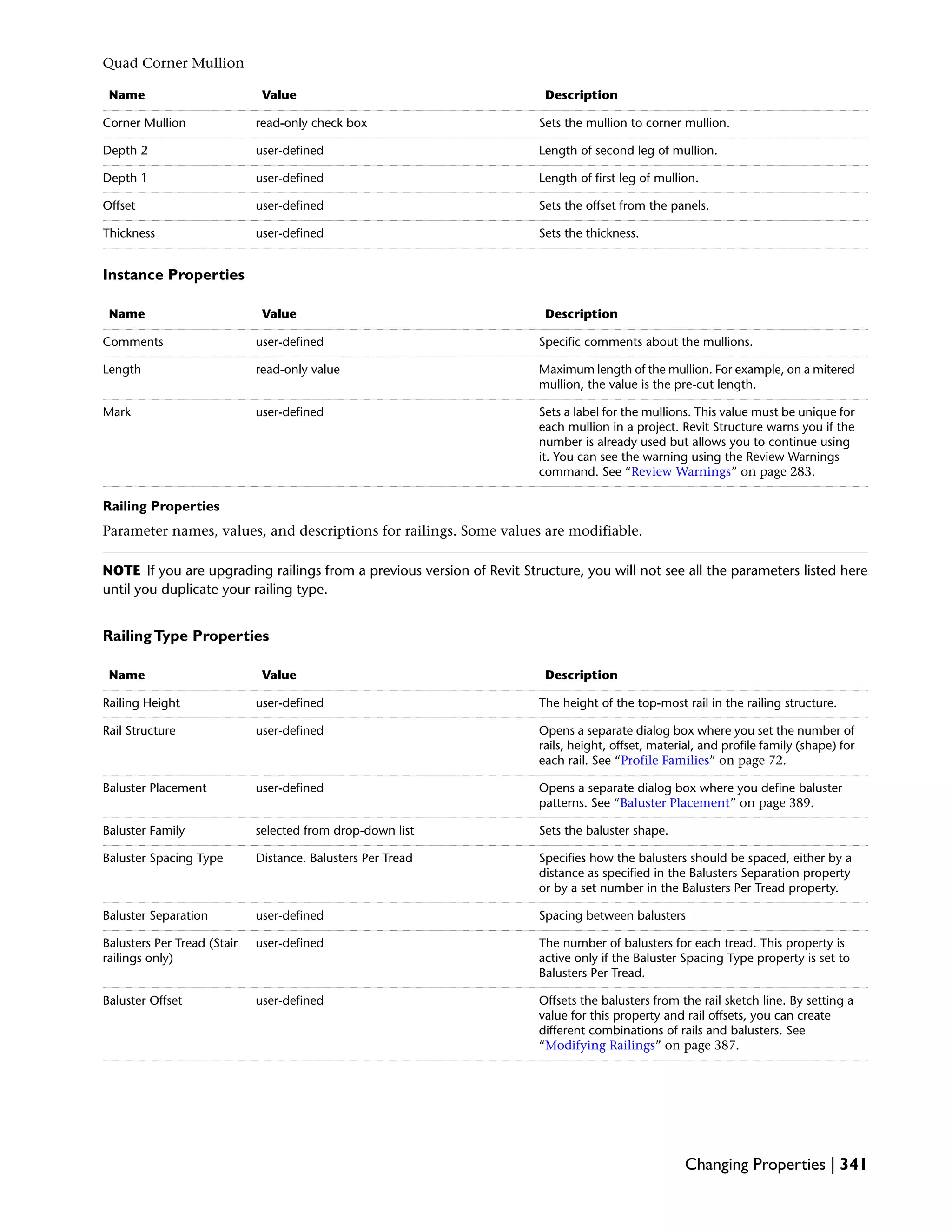 Quad Corner Mullion
DescriptionValueName
Sets the mullion to corner mullion.read-only check boxCorner Mullion
Length of second leg of mullion.user-definedDepth 2
Length of first leg of mullion.user-definedDepth 1
Sets the offset from the panels.user-definedOffset
Sets the thickness.user-definedThickness
Instance Properties
DescriptionValueName
Specific comments about the mullions.user-definedComments
Maximum length of the mullion. For example, on a mitered
mullion, the value is the pre-cut length.
read-only valueLength
Sets a label for the mullions. This value must be unique for
each mullion in a project. Revit Structure warns you if the
number is already used but allows you to continue using
it. You can see the warning using the Review Warnings
command. See “Review Warnings” on page 283.
user-definedMark
Railing Properties
Parameter names, values, and descriptions for railings. Some values are modifiable.
NOTE If you are upgrading railings from a previous version of Revit Structure, you will not see all the parameters listed here
until you duplicate your railing type.
RailingType Properties
DescriptionValueName
The height of the top-most rail in the railing structure.user-definedRailing Height
Opens a separate dialog box where you set the number of
rails, height, offset, material, and profile family (shape) for
each rail. See “Profile Families” on page 72.
user-definedRail Structure
Opens a separate dialog box where you define baluster
patterns. See “Baluster Placement” on page 389.
user-definedBaluster Placement
Sets the baluster shape.selected from drop-down listBaluster Family
Specifies how the balusters should be spaced, either by a
distance as specified in the Balusters Separation property
or by a set number in the Balusters Per Tread property.
Distance. Balusters Per TreadBaluster Spacing Type
Spacing between balustersuser-definedBaluster Separation
The number of balusters for each tread. This property is
active only if the Baluster Spacing Type property is set to
Balusters Per Tread.
user-definedBalusters Per Tread (Stair
railings only)
Offsets the balusters from the rail sketch line. By setting a
value for this property and rail offsets, you can create
different combinations of rails and balusters. See
“Modifying Railings” on page 387.
user-definedBaluster Offset
Changing Properties | 341
 