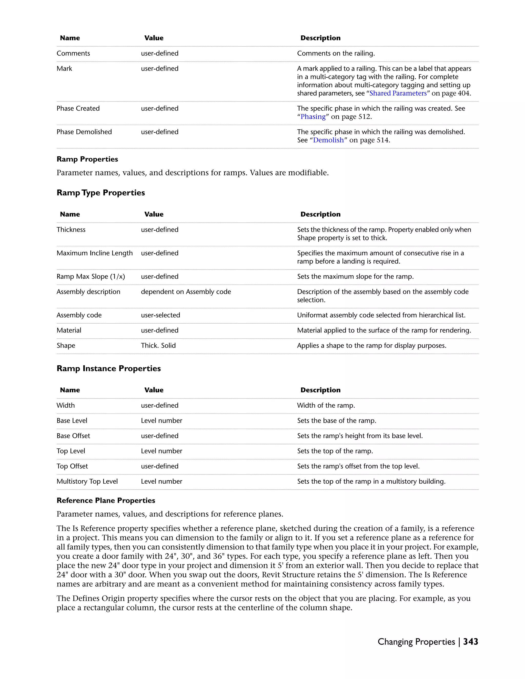 DescriptionValueName
Comments on the railing.user-definedComments
A mark applied to a railing. This can be a label that appears
in a multi-category tag with the railing. For complete
information about multi-category tagging and setting up
shared parameters, see “Shared Parameters” on page 404.
user-definedMark
The specific phase in which the railing was created. See
“Phasing” on page 512.
user-definedPhase Created
The specific phase in which the railing was demolished.
See “Demolish” on page 514.
user-definedPhase Demolished
Ramp Properties
Parameter names, values, and descriptions for ramps. Values are modifiable.
RampType Properties
DescriptionValueName
Sets the thickness of the ramp. Property enabled only when
Shape property is set to thick.
user-definedThickness
Specifies the maximum amount of consecutive rise in a
ramp before a landing is required.
user-definedMaximum Incline Length
Sets the maximum slope for the ramp.user-definedRamp Max Slope (1/x)
Description of the assembly based on the assembly code
selection.
dependent on Assembly codeAssembly description
Uniformat assembly code selected from hierarchical list.user-selectedAssembly code
Material applied to the surface of the ramp for rendering.user-definedMaterial
Applies a shape to the ramp for display purposes.Thick. SolidShape
Ramp Instance Properties
DescriptionValueName
Width of the ramp.user-definedWidth
Sets the base of the ramp.Level numberBase Level
Sets the ramp's height from its base level.user-definedBase Offset
Sets the top of the ramp.Level numberTop Level
Sets the ramp's offset from the top level.user-definedTop Offset
Sets the top of the ramp in a multistory building.Level numberMultistory Top Level
Reference Plane Properties
Parameter names, values, and descriptions for reference planes.
The Is Reference property specifies whether a reference plane, sketched during the creation of a family, is a reference
in a project. This means you can dimension to the family or align to it. If you set a reference plane as a reference for
all family types, then you can consistently dimension to that family type when you place it in your project. For example,
you create a door family with 24", 30", and 36" types. For each type, you specify a reference plane as left. Then you
place the new 24" door type in your project and dimension it 5' from an exterior wall. Then you decide to replace that
24" door with a 30" door. When you swap out the doors, Revit Structure retains the 5' dimension. The Is Reference
names are arbitrary and are meant as a convenient method for maintaining consistency across family types.
The Defines Origin property specifies where the cursor rests on the object that you are placing. For example, as you
place a rectangular column, the cursor rests at the centerline of the column shape.
Changing Properties | 343
 