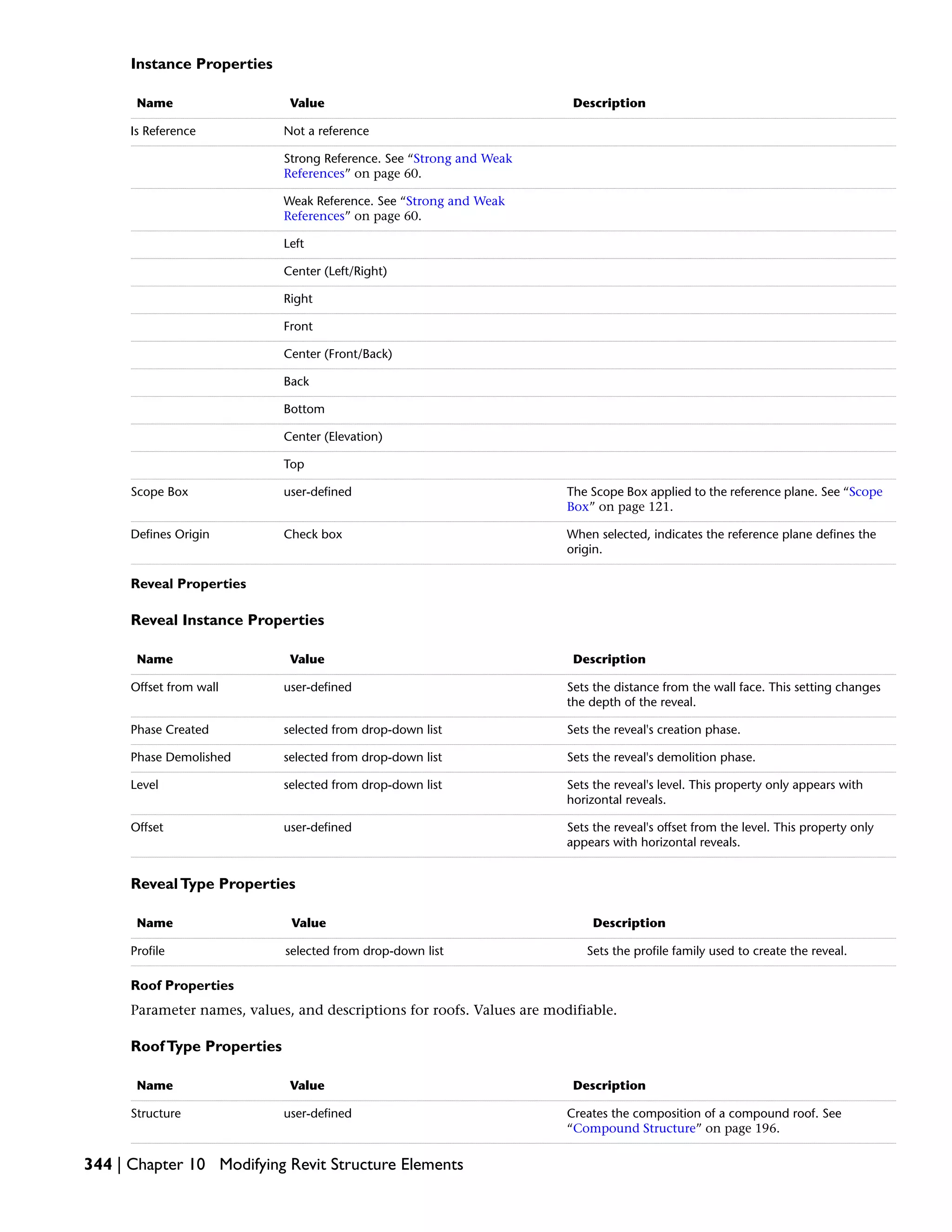 Instance Properties
DescriptionValueName
Not a referenceIs Reference
Strong Reference. See “Strong and Weak
References” on page 60.
Weak Reference. See “Strong and Weak
References” on page 60.
Left
Center (Left/Right)
Right
Front
Center (Front/Back)
Back
Bottom
Center (Elevation)
Top
The Scope Box applied to the reference plane. See “Scope
Box” on page 121.
user-definedScope Box
When selected, indicates the reference plane defines the
origin.
Check boxDefines Origin
Reveal Properties
Reveal Instance Properties
DescriptionValueName
Sets the distance from the wall face. This setting changes
the depth of the reveal.
user-definedOffset from wall
Sets the reveal's creation phase.selected from drop-down listPhase Created
Sets the reveal's demolition phase.selected from drop-down listPhase Demolished
Sets the reveal's level. This property only appears with
horizontal reveals.
selected from drop-down listLevel
Sets the reveal's offset from the level. This property only
appears with horizontal reveals.
user-definedOffset
RevealType Properties
DescriptionValueName
Sets the profile family used to create the reveal.selected from drop-down listProfile
Roof Properties
Parameter names, values, and descriptions for roofs. Values are modifiable.
RoofType Properties
DescriptionValueName
Creates the composition of a compound roof. See
“Compound Structure” on page 196.
user-definedStructure
344 | Chapter 10 Modifying Revit Structure Elements
 