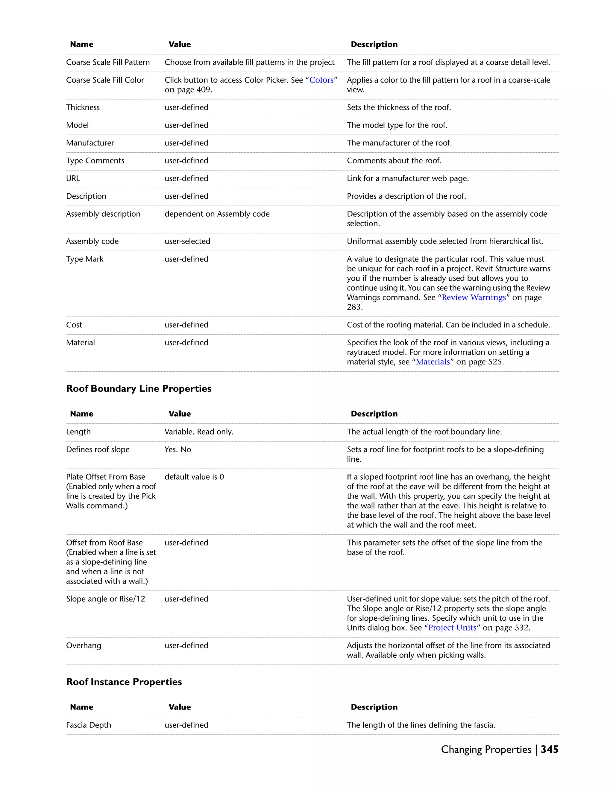 DescriptionValueName
The fill pattern for a roof displayed at a coarse detail level.Choose from available fill patterns in the projectCoarse Scale Fill Pattern
Applies a color to the fill pattern for a roof in a coarse-scale
view.
Click button to access Color Picker. See “Colors”
on page 409.
Coarse Scale Fill Color
Sets the thickness of the roof.user-definedThickness
The model type for the roof.user-definedModel
The manufacturer of the roof.user-definedManufacturer
Comments about the roof.user-definedType Comments
Link for a manufacturer web page.user-definedURL
Provides a description of the roof.user-definedDescription
Description of the assembly based on the assembly code
selection.
dependent on Assembly codeAssembly description
Uniformat assembly code selected from hierarchical list.user-selectedAssembly code
A value to designate the particular roof. This value must
be unique for each roof in a project. Revit Structure warns
you if the number is already used but allows you to
continue using it. You can see the warning using the Review
Warnings command. See “Review Warnings” on page
283.
user-definedType Mark
Cost of the roofing material. Can be included in a schedule.user-definedCost
Specifies the look of the roof in various views, including a
raytraced model. For more information on setting a
material style, see “Materials” on page 525.
user-definedMaterial
Roof Boundary Line Properties
DescriptionValueName
The actual length of the roof boundary line.Variable. Read only.Length
Sets a roof line for footprint roofs to be a slope-defining
line.
Yes. NoDefines roof slope
If a sloped footprint roof line has an overhang, the height
of the roof at the eave will be different from the height at
the wall. With this property, you can specify the height at
the wall rather than at the eave. This height is relative to
the base level of the roof. The height above the base level
at which the wall and the roof meet.
default value is 0Plate Offset From Base
(Enabled only when a roof
line is created by the Pick
Walls command.)
This parameter sets the offset of the slope line from the
base of the roof.
user-definedOffset from Roof Base
(Enabled when a line is set
as a slope-defining line
and when a line is not
associated with a wall.)
User-defined unit for slope value: sets the pitch of the roof.
The Slope angle or Rise/12 property sets the slope angle
for slope-defining lines. Specify which unit to use in the
Units dialog box. See “Project Units” on page 532.
user-definedSlope angle or Rise/12
Adjusts the horizontal offset of the line from its associated
wall. Available only when picking walls.
user-definedOverhang
Roof Instance Properties
DescriptionValueName
The length of the lines defining the fascia.user-definedFascia Depth
Changing Properties | 345
 