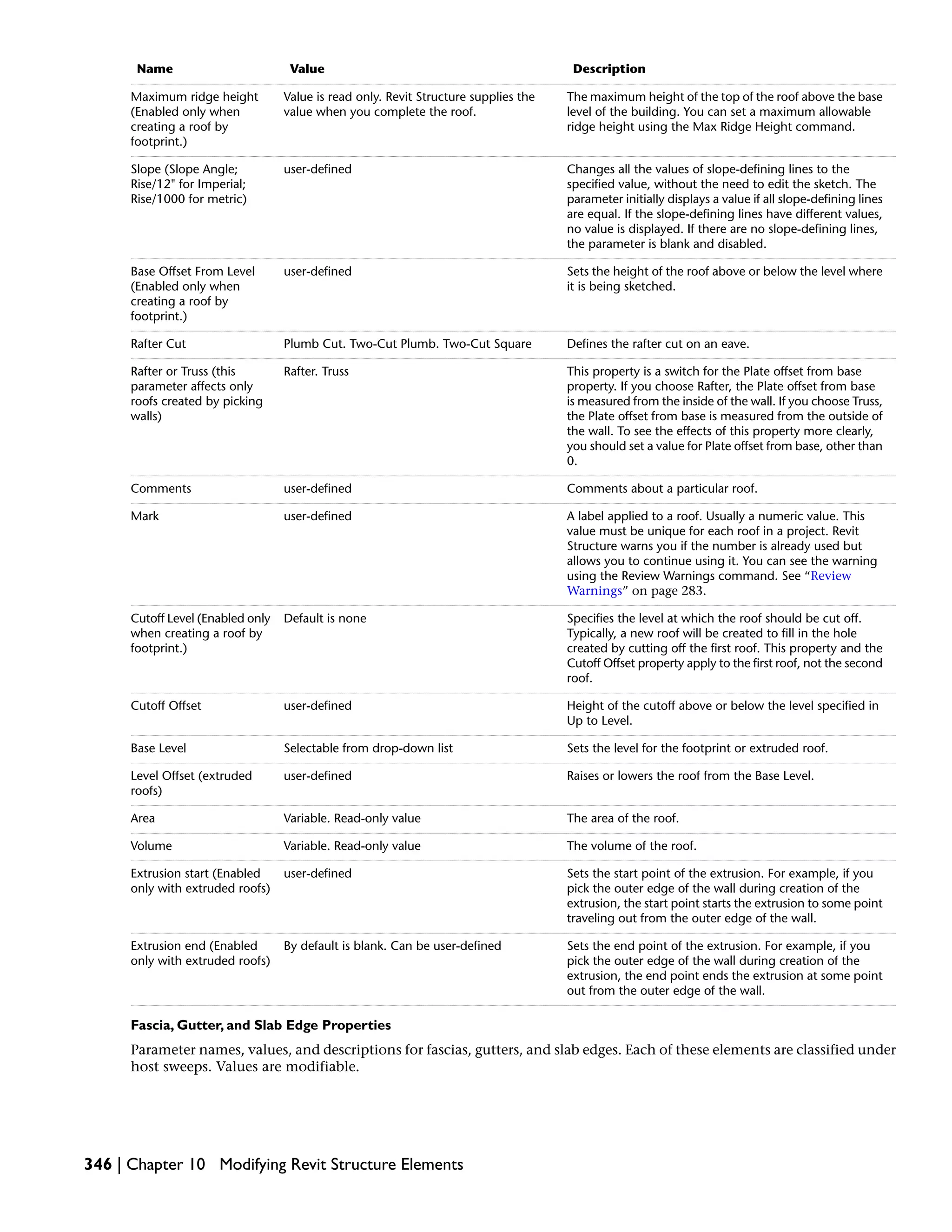 DescriptionValueName
The maximum height of the top of the roof above the base
level of the building. You can set a maximum allowable
ridge height using the Max Ridge Height command.
Value is read only. Revit Structure supplies the
value when you complete the roof.
Maximum ridge height
(Enabled only when
creating a roof by
footprint.)
Changes all the values of slope-defining lines to the
specified value, without the need to edit the sketch. The
parameter initially displays a value if all slope-defining lines
are equal. If the slope-defining lines have different values,
no value is displayed. If there are no slope-defining lines,
the parameter is blank and disabled.
user-definedSlope (Slope Angle;
Rise/12" for Imperial;
Rise/1000 for metric)
Sets the height of the roof above or below the level where
it is being sketched.
user-definedBase Offset From Level
(Enabled only when
creating a roof by
footprint.)
Defines the rafter cut on an eave.Plumb Cut. Two-Cut Plumb. Two-Cut SquareRafter Cut
This property is a switch for the Plate offset from base
property. If you choose Rafter, the Plate offset from base
is measured from the inside of the wall. If you choose Truss,
the Plate offset from base is measured from the outside of
the wall. To see the effects of this property more clearly,
you should set a value for Plate offset from base, other than
0.
Rafter. TrussRafter or Truss (this
parameter affects only
roofs created by picking
walls)
Comments about a particular roof.user-definedComments
A label applied to a roof. Usually a numeric value. This
value must be unique for each roof in a project. Revit
Structure warns you if the number is already used but
allows you to continue using it. You can see the warning
using the Review Warnings command. See “Review
Warnings” on page 283.
user-definedMark
Specifies the level at which the roof should be cut off.
Typically, a new roof will be created to fill in the hole
created by cutting off the first roof. This property and the
Cutoff Offset property apply to the first roof, not the second
roof.
Default is noneCutoff Level (Enabled only
when creating a roof by
footprint.)
Height of the cutoff above or below the level specified in
Up to Level.
user-definedCutoff Offset
Sets the level for the footprint or extruded roof.Selectable from drop-down listBase Level
Raises or lowers the roof from the Base Level.user-definedLevel Offset (extruded
roofs)
The area of the roof.Variable. Read-only valueArea
The volume of the roof.Variable. Read-only valueVolume
Sets the start point of the extrusion. For example, if you
pick the outer edge of the wall during creation of the
extrusion, the start point starts the extrusion to some point
traveling out from the outer edge of the wall.
user-definedExtrusion start (Enabled
only with extruded roofs)
Sets the end point of the extrusion. For example, if you
pick the outer edge of the wall during creation of the
extrusion, the end point ends the extrusion at some point
out from the outer edge of the wall.
By default is blank. Can be user-definedExtrusion end (Enabled
only with extruded roofs)
Fascia, Gutter, and Slab Edge Properties
Parameter names, values, and descriptions for fascias, gutters, and slab edges. Each of these elements are classified under
host sweeps. Values are modifiable.
346 | Chapter 10 Modifying Revit Structure Elements
 