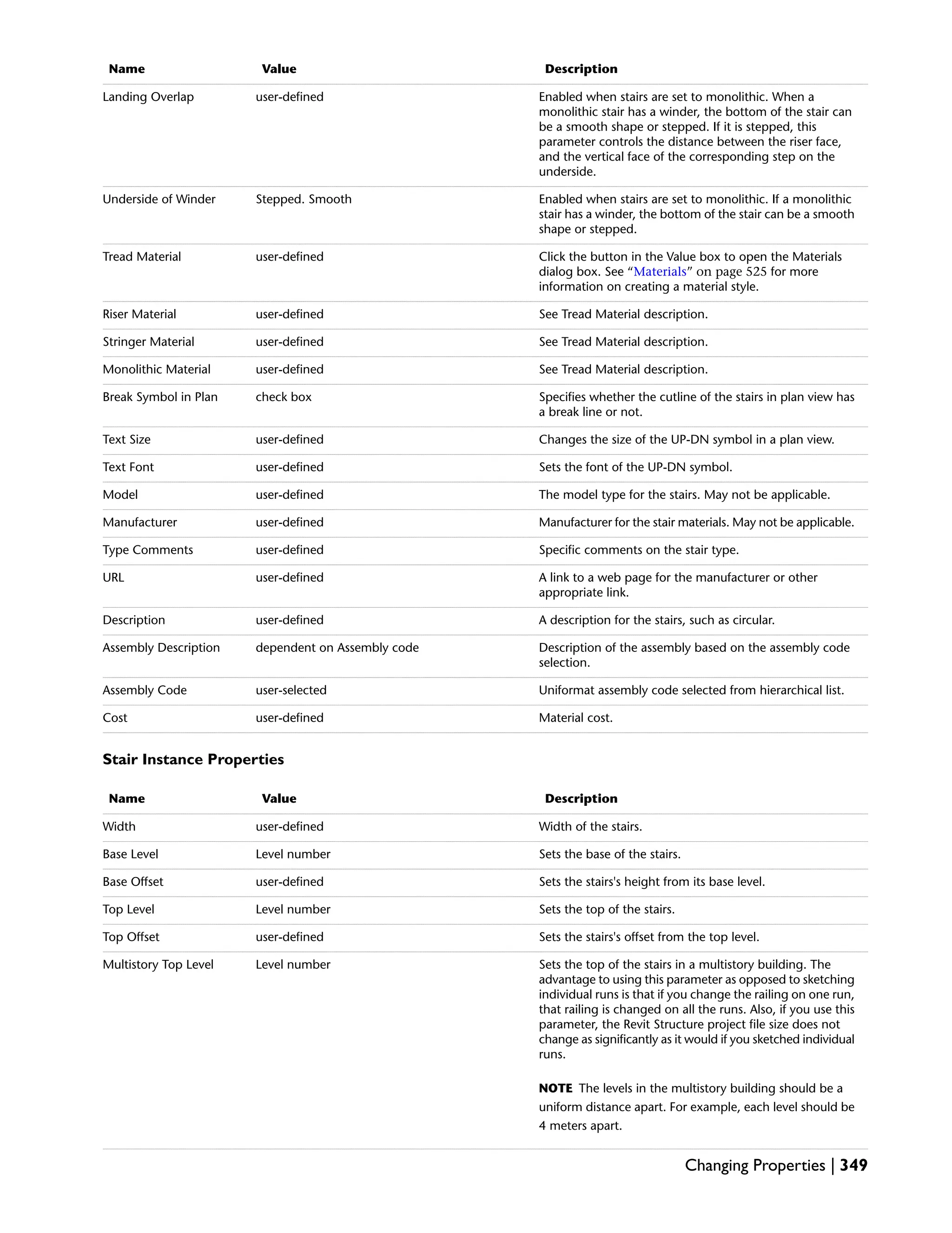 DescriptionValueName
Enabled when stairs are set to monolithic. When a
monolithic stair has a winder, the bottom of the stair can
be a smooth shape or stepped. If it is stepped, this
parameter controls the distance between the riser face,
and the vertical face of the corresponding step on the
underside.
user-definedLanding Overlap
Enabled when stairs are set to monolithic. If a monolithic
stair has a winder, the bottom of the stair can be a smooth
shape or stepped.
Stepped. SmoothUnderside of Winder
Click the button in the Value box to open the Materials
dialog box. See “Materials” on page 525 for more
information on creating a material style.
user-definedTread Material
See Tread Material description.user-definedRiser Material
See Tread Material description.user-definedStringer Material
See Tread Material description.user-definedMonolithic Material
Specifies whether the cutline of the stairs in plan view has
a break line or not.
check boxBreak Symbol in Plan
Changes the size of the UP-DN symbol in a plan view.user-definedText Size
Sets the font of the UP-DN symbol.user-definedText Font
The model type for the stairs. May not be applicable.user-definedModel
Manufacturer for the stair materials. May not be applicable.user-definedManufacturer
Specific comments on the stair type.user-definedType Comments
A link to a web page for the manufacturer or other
appropriate link.
user-definedURL
A description for the stairs, such as circular.user-definedDescription
Description of the assembly based on the assembly code
selection.
dependent on Assembly codeAssembly Description
Uniformat assembly code selected from hierarchical list.user-selectedAssembly Code
Material cost.user-definedCost
Stair Instance Properties
DescriptionValueName
Width of the stairs.user-definedWidth
Sets the base of the stairs.Level numberBase Level
Sets the stairs's height from its base level.user-definedBase Offset
Sets the top of the stairs.Level numberTop Level
Sets the stairs's offset from the top level.user-definedTop Offset
Sets the top of the stairs in a multistory building. The
advantage to using this parameter as opposed to sketching
individual runs is that if you change the railing on one run,
that railing is changed on all the runs. Also, if you use this
parameter, the Revit Structure project file size does not
change as significantly as it would if you sketched individual
runs.
NOTE The levels in the multistory building should be a
uniform distance apart. For example, each level should be
4 meters apart.
Level numberMultistory Top Level
Changing Properties | 349
 