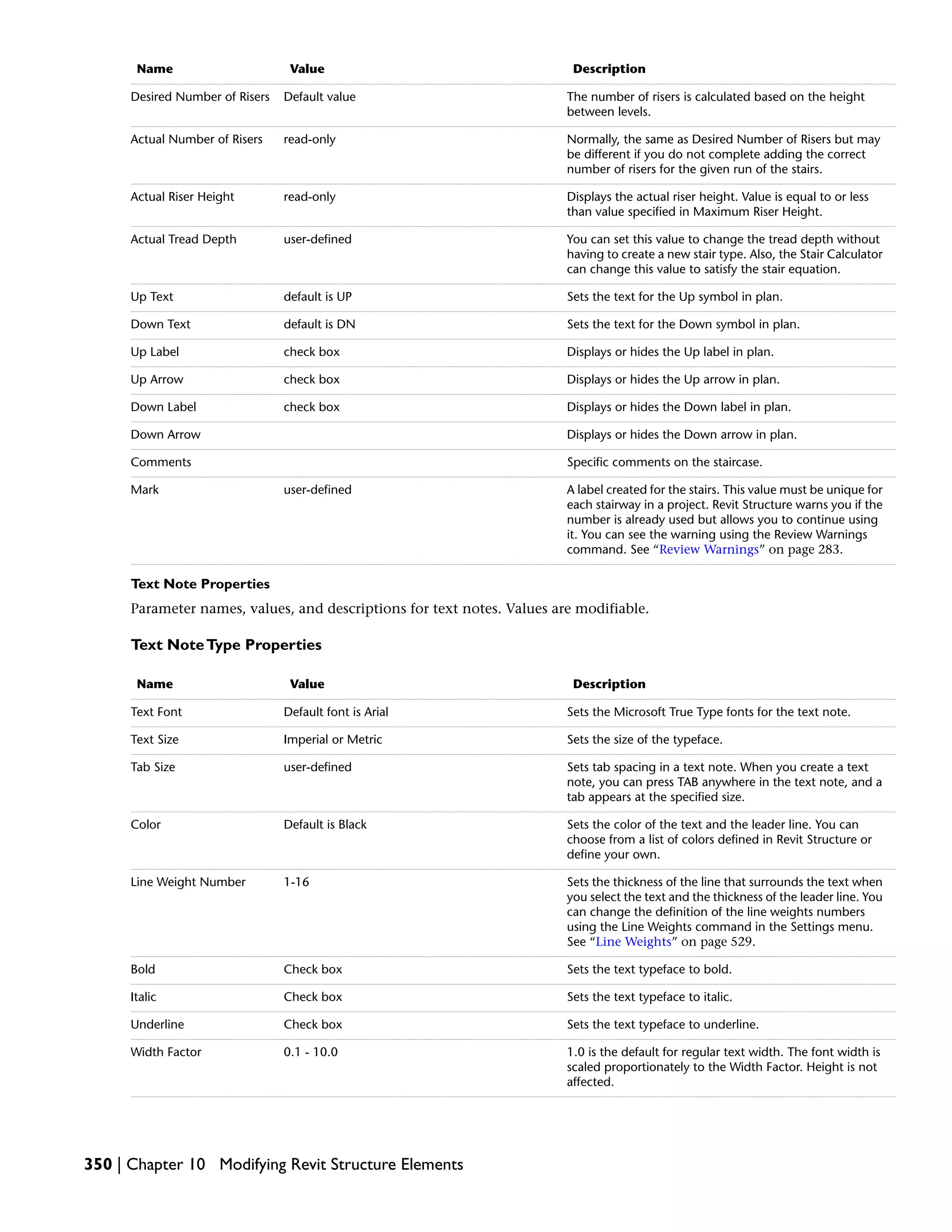 DescriptionValueName
The number of risers is calculated based on the height
between levels.
Default valueDesired Number of Risers
Normally, the same as Desired Number of Risers but may
be different if you do not complete adding the correct
number of risers for the given run of the stairs.
read-onlyActual Number of Risers
Displays the actual riser height. Value is equal to or less
than value specified in Maximum Riser Height.
read-onlyActual Riser Height
You can set this value to change the tread depth without
having to create a new stair type. Also, the Stair Calculator
can change this value to satisfy the stair equation.
user-definedActual Tread Depth
Sets the text for the Up symbol in plan.default is UPUp Text
Sets the text for the Down symbol in plan.default is DNDown Text
Displays or hides the Up label in plan.check boxUp Label
Displays or hides the Up arrow in plan.check boxUp Arrow
Displays or hides the Down label in plan.check boxDown Label
Displays or hides the Down arrow in plan.Down Arrow
Specific comments on the staircase.Comments
A label created for the stairs. This value must be unique for
each stairway in a project. Revit Structure warns you if the
number is already used but allows you to continue using
it. You can see the warning using the Review Warnings
command. See “Review Warnings” on page 283.
user-definedMark
Text Note Properties
Parameter names, values, and descriptions for text notes. Values are modifiable.
Text NoteType Properties
DescriptionValueName
Sets the Microsoft True Type fonts for the text note.Default font is ArialText Font
Sets the size of the typeface.Imperial or MetricText Size
Sets tab spacing in a text note. When you create a text
note, you can press TAB anywhere in the text note, and a
tab appears at the specified size.
user-definedTab Size
Sets the color of the text and the leader line. You can
choose from a list of colors defined in Revit Structure or
define your own.
Default is BlackColor
Sets the thickness of the line that surrounds the text when
you select the text and the thickness of the leader line. You
can change the definition of the line weights numbers
using the Line Weights command in the Settings menu.
See “Line Weights” on page 529.
1-16Line Weight Number
Sets the text typeface to bold.Check boxBold
Sets the text typeface to italic.Check boxItalic
Sets the text typeface to underline.Check boxUnderline
1.0 is the default for regular text width. The font width is
scaled proportionately to the Width Factor. Height is not
affected.
0.1 - 10.0Width Factor
350 | Chapter 10 Modifying Revit Structure Elements
 