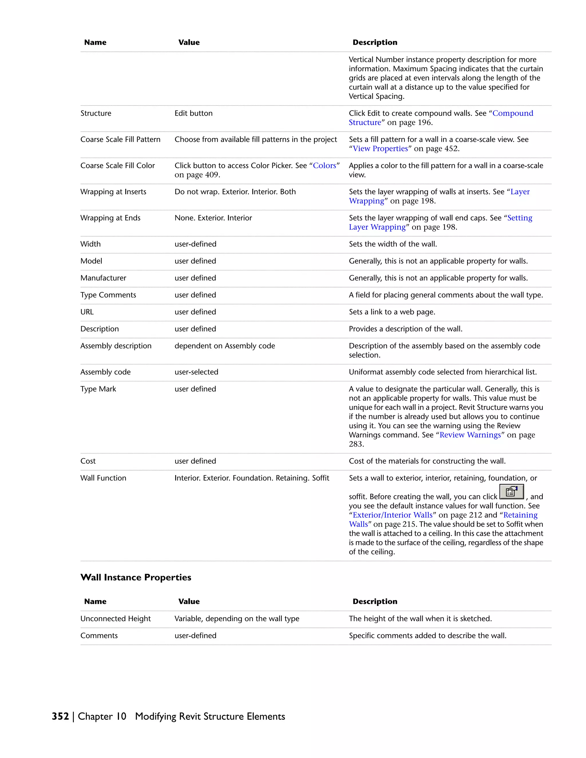 DescriptionValueName
Vertical Number instance property description for more
information. Maximum Spacing indicates that the curtain
grids are placed at even intervals along the length of the
curtain wall at a distance up to the value specified for
Vertical Spacing.
Click Edit to create compound walls. See “Compound
Structure” on page 196.
Edit buttonStructure
Sets a fill pattern for a wall in a coarse-scale view. See
“View Properties” on page 452.
Choose from available fill patterns in the projectCoarse Scale Fill Pattern
Applies a color to the fill pattern for a wall in a coarse-scale
view.
Click button to access Color Picker. See “Colors”
on page 409.
Coarse Scale Fill Color
Sets the layer wrapping of walls at inserts. See “Layer
Wrapping” on page 198.
Do not wrap. Exterior. Interior. BothWrapping at Inserts
Sets the layer wrapping of wall end caps. See “Setting
Layer Wrapping” on page 198.
None. Exterior. InteriorWrapping at Ends
Sets the width of the wall.user-definedWidth
Generally, this is not an applicable property for walls.user definedModel
Generally, this is not an applicable property for walls.user definedManufacturer
A field for placing general comments about the wall type.user definedType Comments
Sets a link to a web page.user definedURL
Provides a description of the wall.user definedDescription
Description of the assembly based on the assembly code
selection.
dependent on Assembly codeAssembly description
Uniformat assembly code selected from hierarchical list.user-selectedAssembly code
A value to designate the particular wall. Generally, this is
not an applicable property for walls. This value must be
unique for each wall in a project. Revit Structure warns you
if the number is already used but allows you to continue
using it. You can see the warning using the Review
Warnings command. See “Review Warnings” on page
283.
user definedType Mark
Cost of the materials for constructing the wall.user definedCost
Sets a wall to exterior, interior, retaining, foundation, or
soffit. Before creating the wall, you can click , and
you see the default instance values for wall function. See
“Exterior/Interior Walls” on page 212 and “Retaining
Walls” on page 215. The value should be set to Soffit when
the wall is attached to a ceiling. In this case the attachment
is made to the surface of the ceiling, regardless of the shape
of the ceiling.
Interior. Exterior. Foundation. Retaining. SoffitWall Function
Wall Instance Properties
DescriptionValueName
The height of the wall when it is sketched.Variable, depending on the wall typeUnconnected Height
Specific comments added to describe the wall.user-definedComments
352 | Chapter 10 Modifying Revit Structure Elements
 