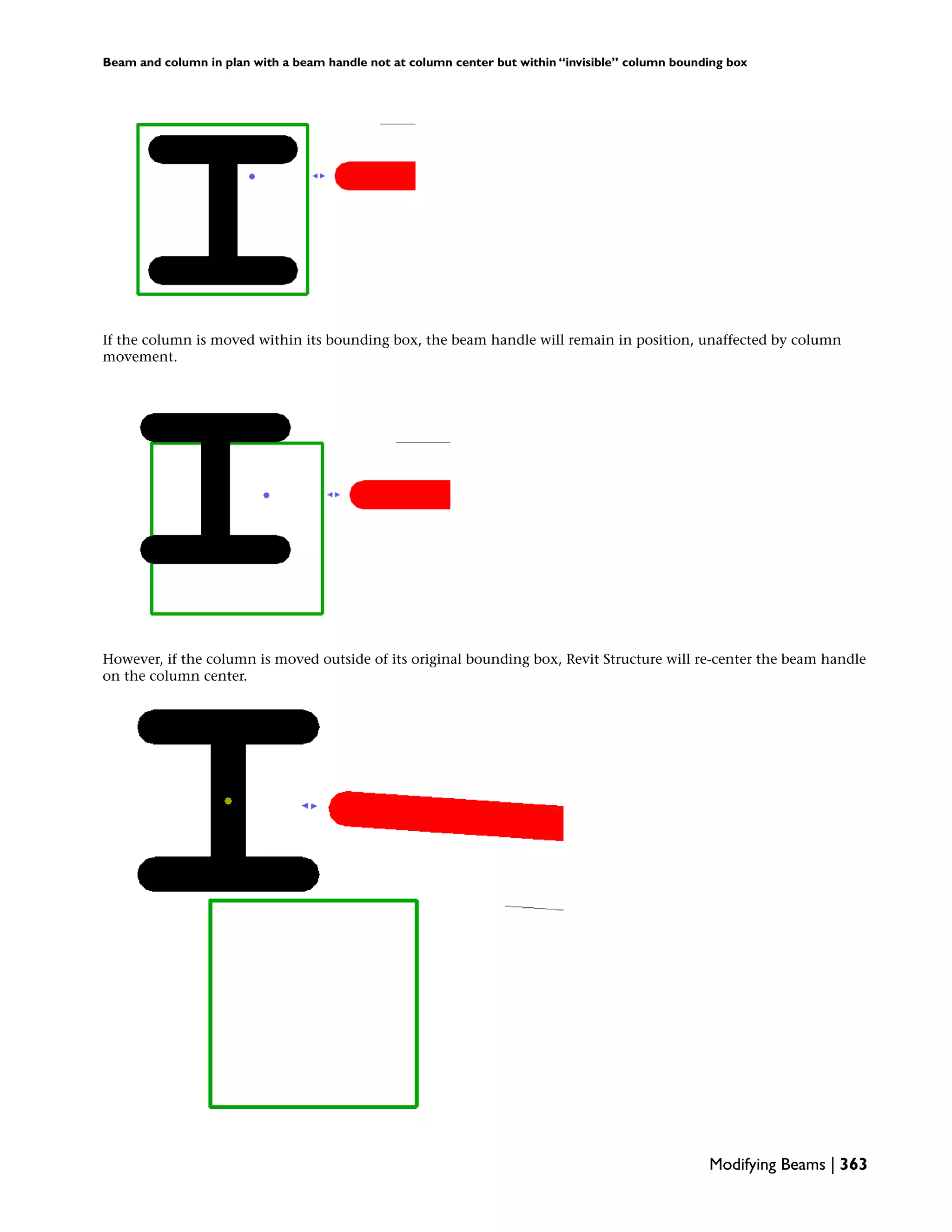 Beam and column in plan with a beam handle not at column center but within “invisible” column bounding box
If the column is moved within its bounding box, the beam handle will remain in position, unaffected by column
movement.
However, if the column is moved outside of its original bounding box, Revit Structure will re-center the beam handle
on the column center.
Modifying Beams | 363
 