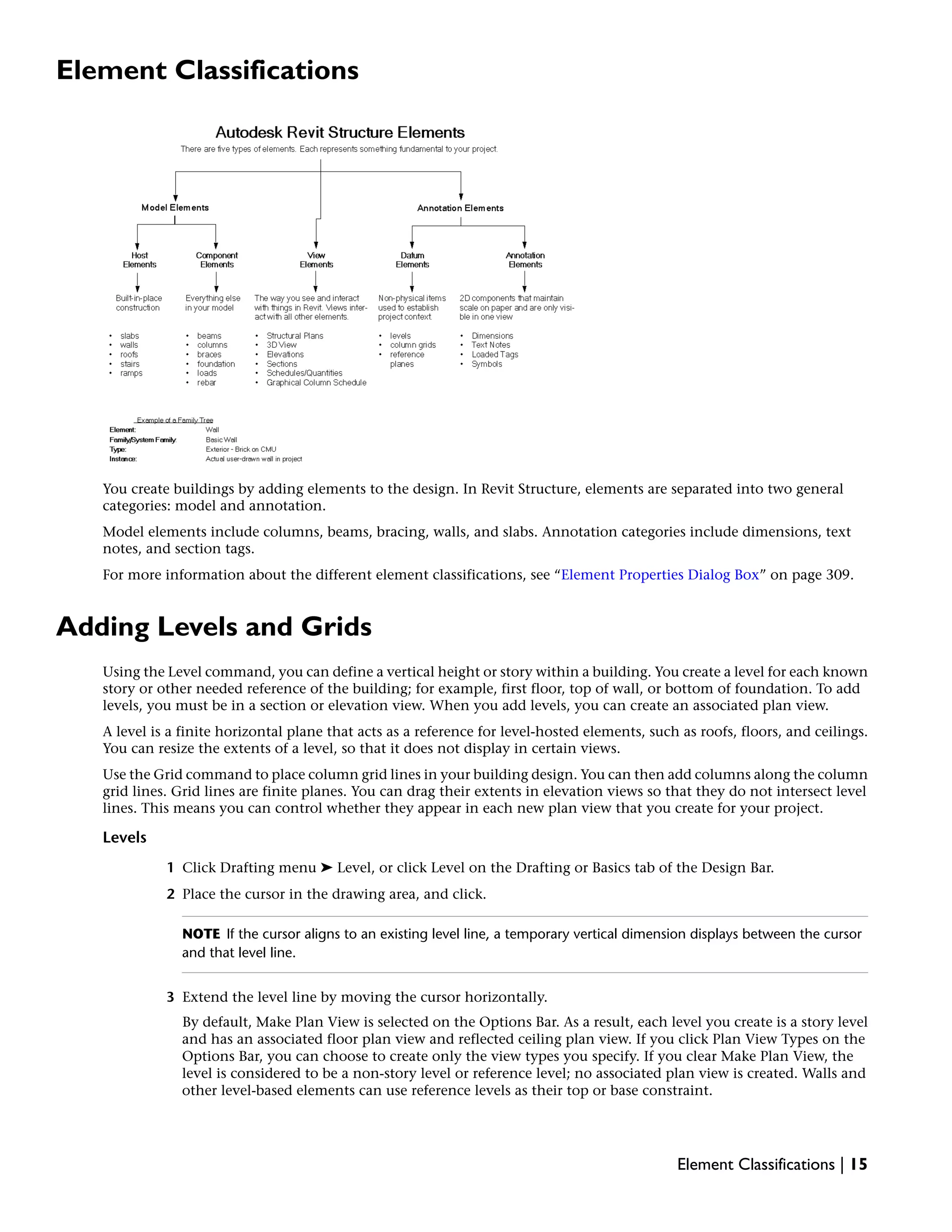 Element Classifications
You create buildings by adding elements to the design. In Revit Structure, elements are separated into two general
categories: model and annotation.
Model elements include columns, beams, bracing, walls, and slabs. Annotation categories include dimensions, text
notes, and section tags.
For more information about the different element classifications, see “Element Properties Dialog Box” on page 309.
Adding Levels and Grids
Using the Level command, you can define a vertical height or story within a building. You create a level for each known
story or other needed reference of the building; for example, first floor, top of wall, or bottom of foundation. To add
levels, you must be in a section or elevation view. When you add levels, you can create an associated plan view.
A level is a finite horizontal plane that acts as a reference for level-hosted elements, such as roofs, floors, and ceilings.
You can resize the extents of a level, so that it does not display in certain views.
Use the Grid command to place column grid lines in your building design. You can then add columns along the column
grid lines. Grid lines are finite planes. You can drag their extents in elevation views so that they do not intersect level
lines. This means you can control whether they appear in each new plan view that you create for your project.
Levels
1 Click Drafting menu ➤ Level, or click Level on the Drafting or Basics tab of the Design Bar.
2 Place the cursor in the drawing area, and click.
NOTE If the cursor aligns to an existing level line, a temporary vertical dimension displays between the cursor
and that level line.
3 Extend the level line by moving the cursor horizontally.
By default, Make Plan View is selected on the Options Bar. As a result, each level you create is a story level
and has an associated floor plan view and reflected ceiling plan view. If you click Plan View Types on the
Options Bar, you can choose to create only the view types you specify. If you clear Make Plan View, the
level is considered to be a non-story level or reference level; no associated plan view is created. Walls and
other level-based elements can use reference levels as their top or base constraint.
Element Classifications | 15
 
