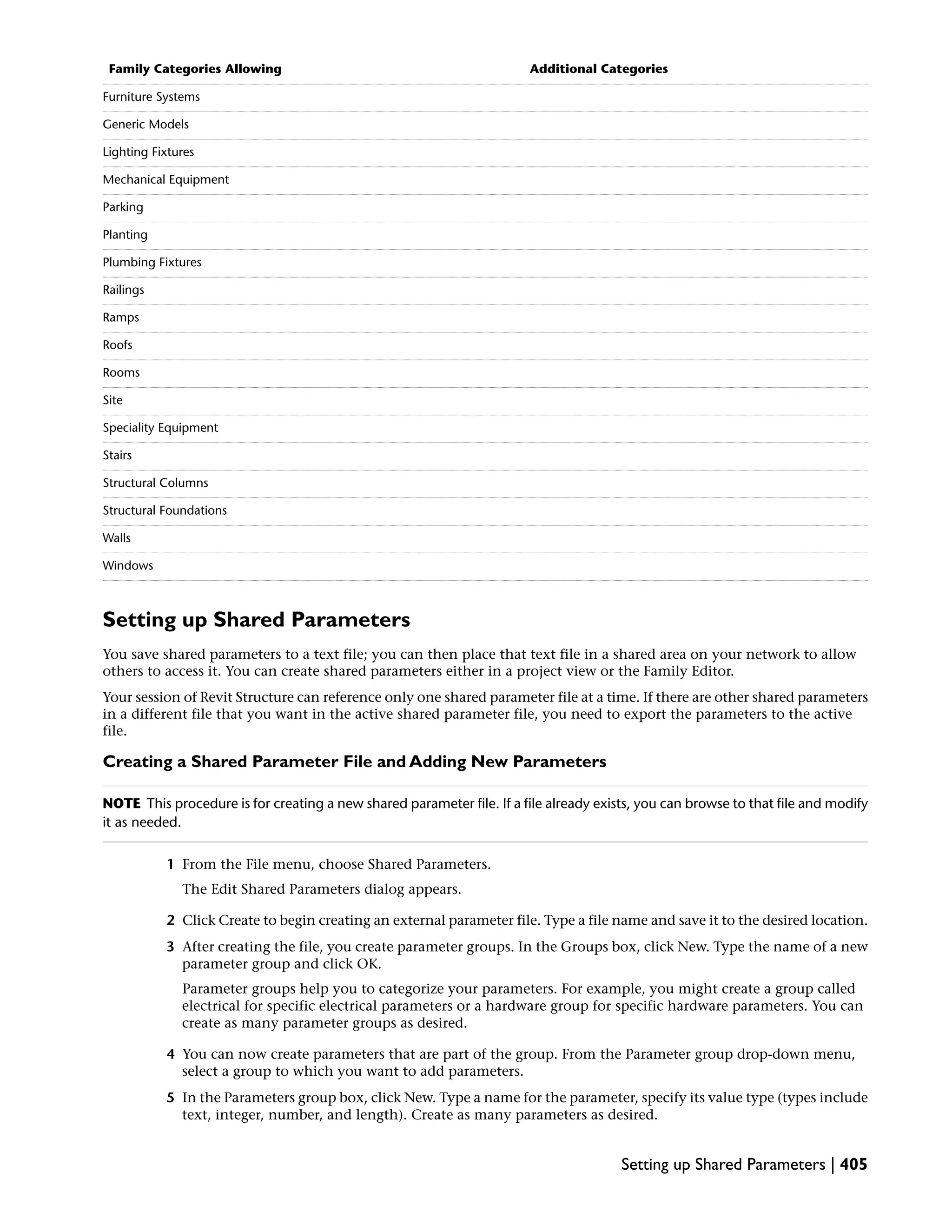 Additional CategoriesFamily Categories Allowing
Furniture Systems
Generic Models
Lighting Fixtures
Mechanical Equipment
Parking
Planting
Plumbing Fixtures
Railings
Ramps
Roofs
Rooms
Site
Speciality Equipment
Stairs
Structural Columns
Structural Foundations
Walls
Windows
Setting up Shared Parameters
You save shared parameters to a text file; you can then place that text file in a shared area on your network to allow
others to access it. You can create shared parameters either in a project view or the Family Editor.
Your session of Revit Structure can reference only one shared parameter file at a time. If there are other shared parameters
in a different file that you want in the active shared parameter file, you need to export the parameters to the active
file.
Creating a Shared Parameter File and Adding New Parameters
NOTE This procedure is for creating a new shared parameter file. If a file already exists, you can browse to that file and modify
it as needed.
1 From the File menu, choose Shared Parameters.
The Edit Shared Parameters dialog appears.
2 Click Create to begin creating an external parameter file. Type a file name and save it to the desired location.
3 After creating the file, you create parameter groups. In the Groups box, click New. Type the name of a new
parameter group and click OK.
Parameter groups help you to categorize your parameters. For example, you might create a group called
electrical for specific electrical parameters or a hardware group for specific hardware parameters. You can
create as many parameter groups as desired.
4 You can now create parameters that are part of the group. From the Parameter group drop-down menu,
select a group to which you want to add parameters.
5 In the Parameters group box, click New. Type a name for the parameter, specify its value type (types include
text, integer, number, and length). Create as many parameters as desired.
Setting up Shared Parameters | 405
 