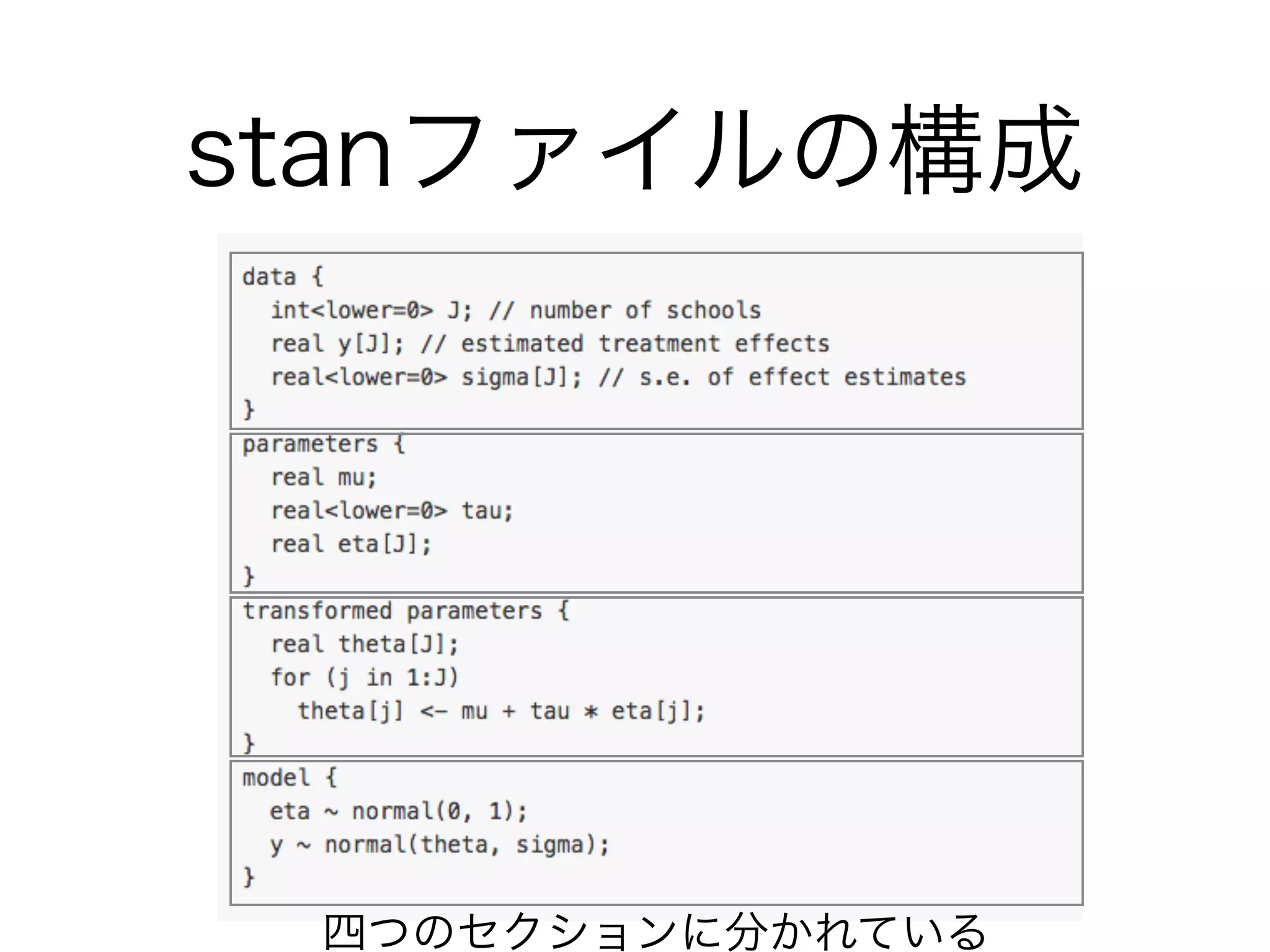 stanファイルの構成
四つのセクションに分かれている
 