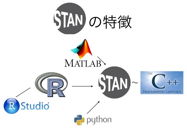 R Stan導入公開版 R Stan導入公開版
