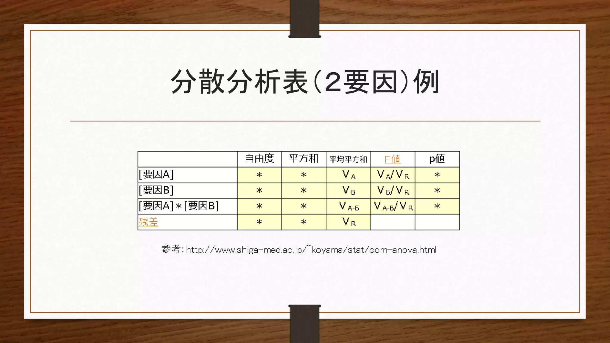 RとStanで分散分析 | PPTX