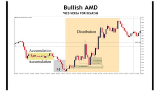 Bullish AMD
VICE-VERSA FOR BEARISH
 