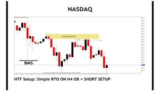 NASDAQ
BMS
HTF Setup: Simple RTO ON H4 OB = SHORT SETUP
 