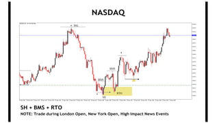 NASDAQ
SH + BMS + RTO
NOTE: Trade during London Open, New York Open, High Impact News Events
 