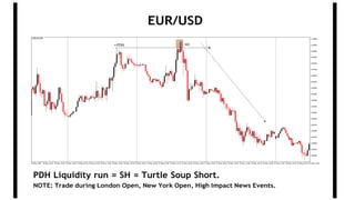 EUR/USD
NOTE: Trade during London Open, New York Open, High Impact News Events.
PDH Liquidity run = SH = Turtle Soup Short.
 
