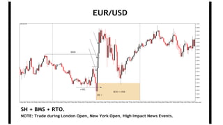 EUR/USD
NOTE: Trade during London Open, New York Open, High Impact News Events.
SH + BMS + RTO.
 