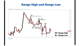 Range High and Range Low
RH- Range High
RL- Range Low
 