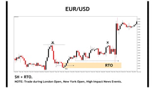EUR/USD
NOTE: Trade during London Open, New York Open, High Impact News Events.
x x
RTO
SH + RTO.
 