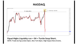 NASDAQ
NOTE: Trade during London Open, New York Open, High Impact News Events.
Equal Highs Liquidity run = SH = Turtle Soup Short.
 