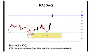 NASDAQ
SH + BMS + RTO.
NOTE: Trade during London Open, New York Open, High Impact News Events.
 