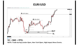 SH + BMS + RTO.
NOTE: Trade during London Open, New York Open, High Impact News Events.
EUR/USD
BUY
SL
 