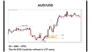 The H4 RTO Could be refined in LTF entry
AUD/USD
SH + BMS + RTO.
 