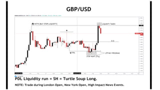 GBP/USD
NOTE: Trade during London Open, New York Open, High Impact News Events.
PDL Liquidity run = SH = Turtle Soup Long.
 