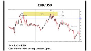 EUR/USD
SH + BMS + RTO
Confluence: RTO during London Open.
SL
SELL
 